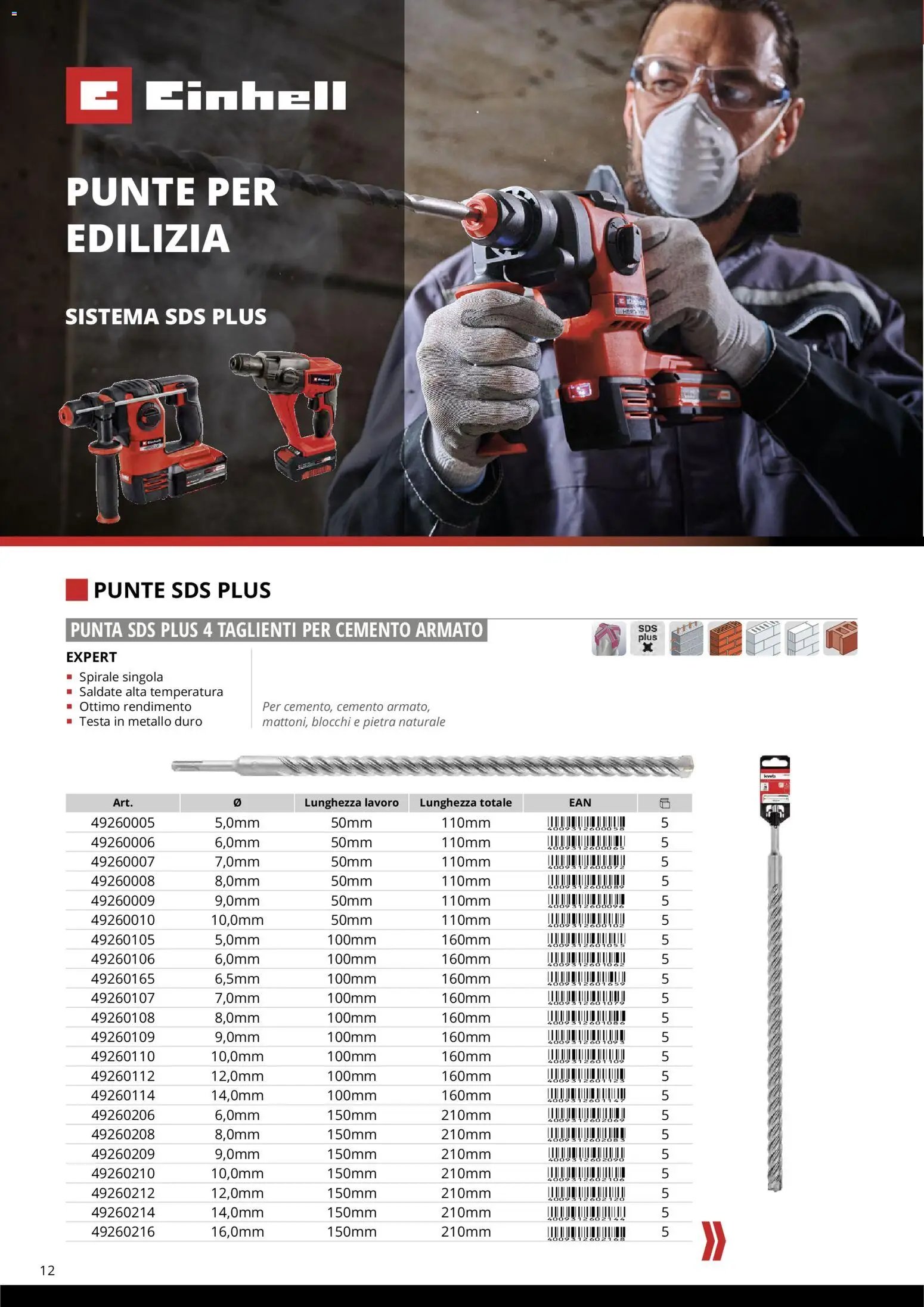 Einhell volantino Accessori  (2026-03-17 - 2026-12-31)