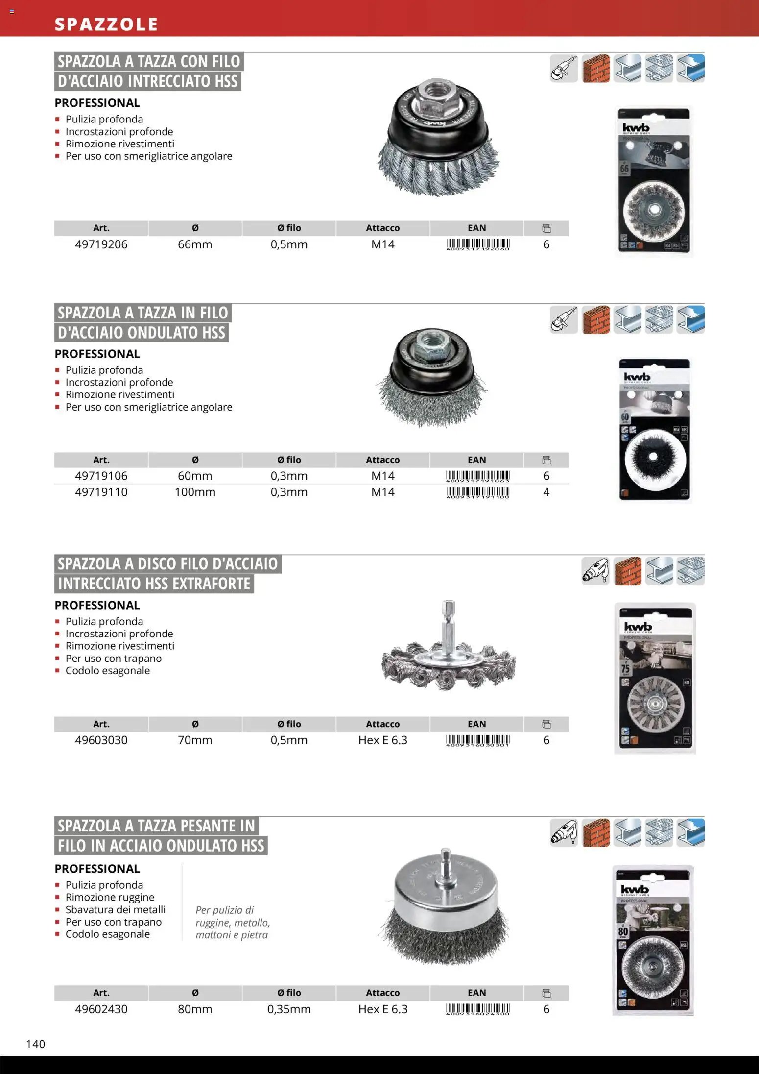 Einhell volantino Accessori  (2026-03-17 - 2026-12-31)