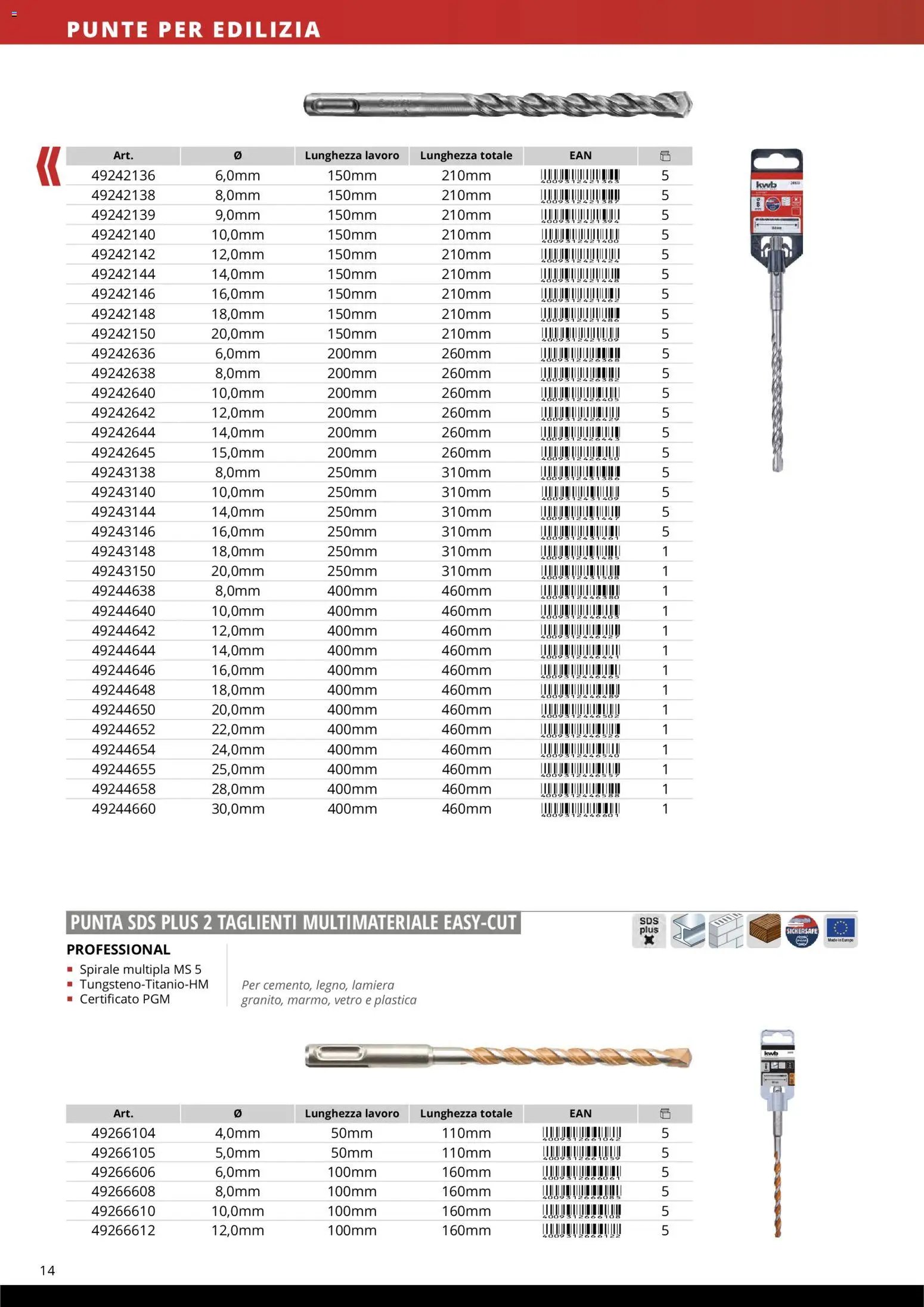 Einhell volantino Accessori  (2026-03-17 - 2026-12-31)