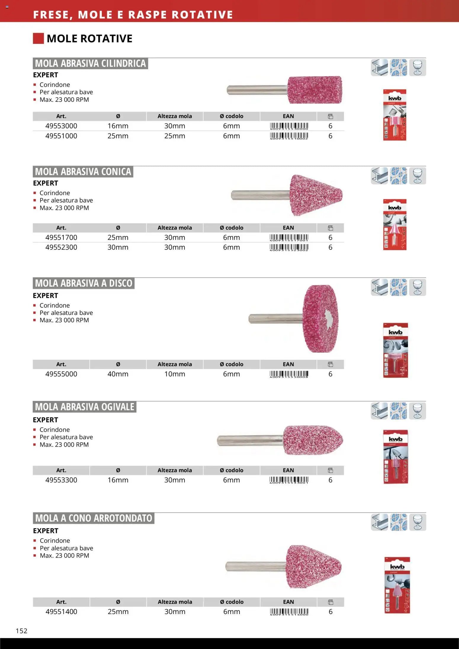 Einhell volantino Accessori  (2026-03-17 - 2026-12-31)