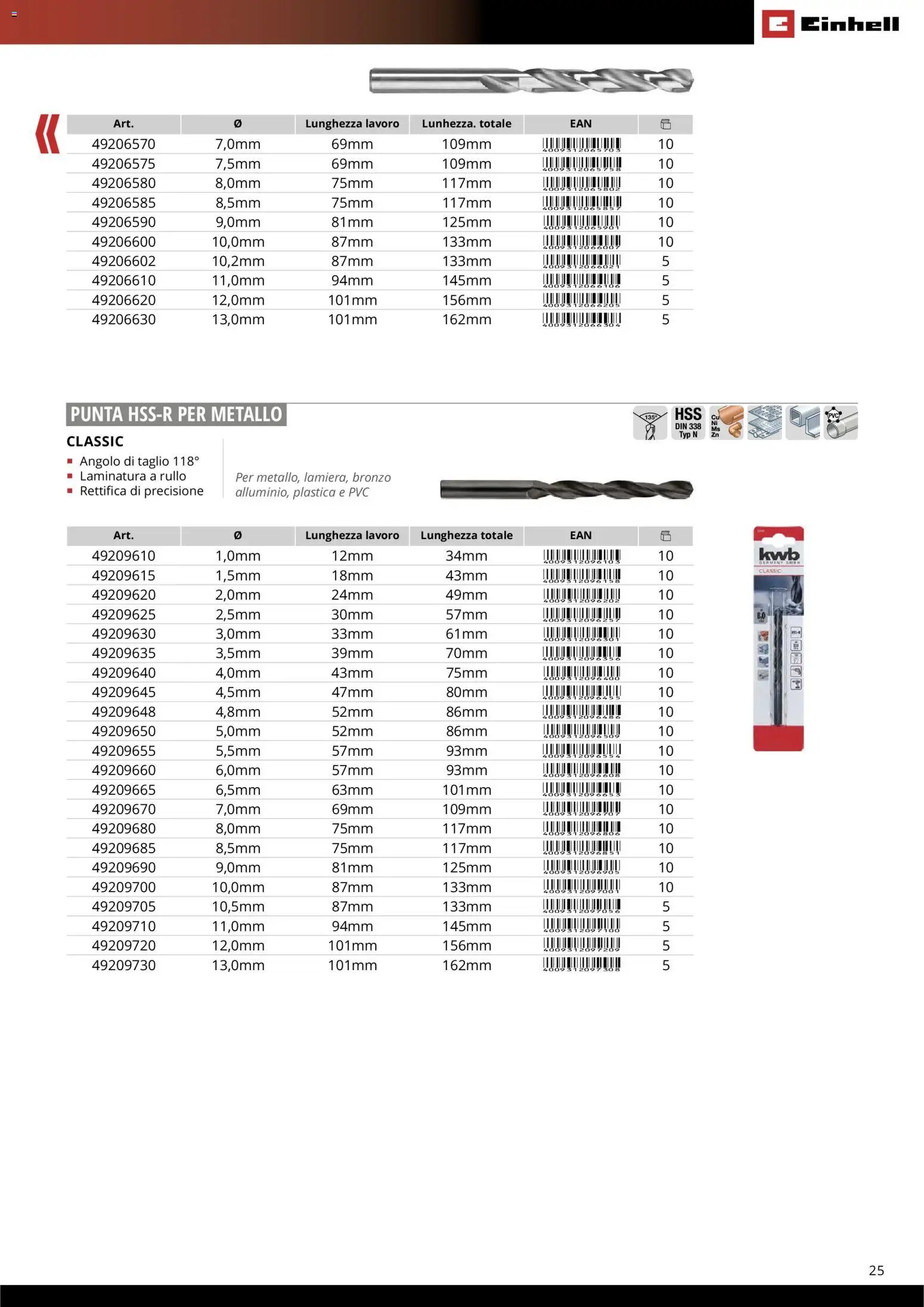 Einhell volantino Accessori  (2026-03-17 - 2026-12-31)