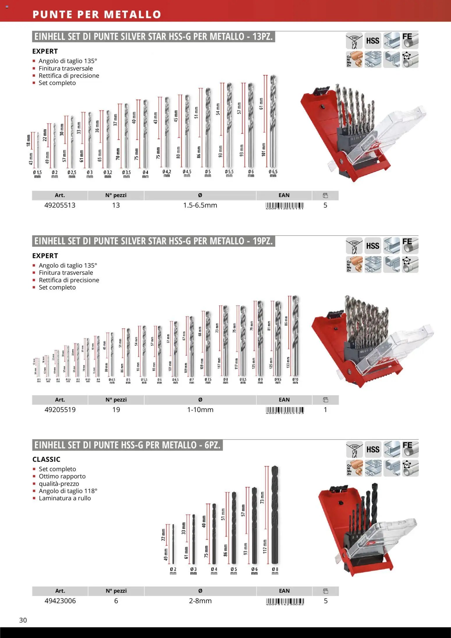 Einhell volantino Accessori  (2026-03-17 - 2026-12-31)