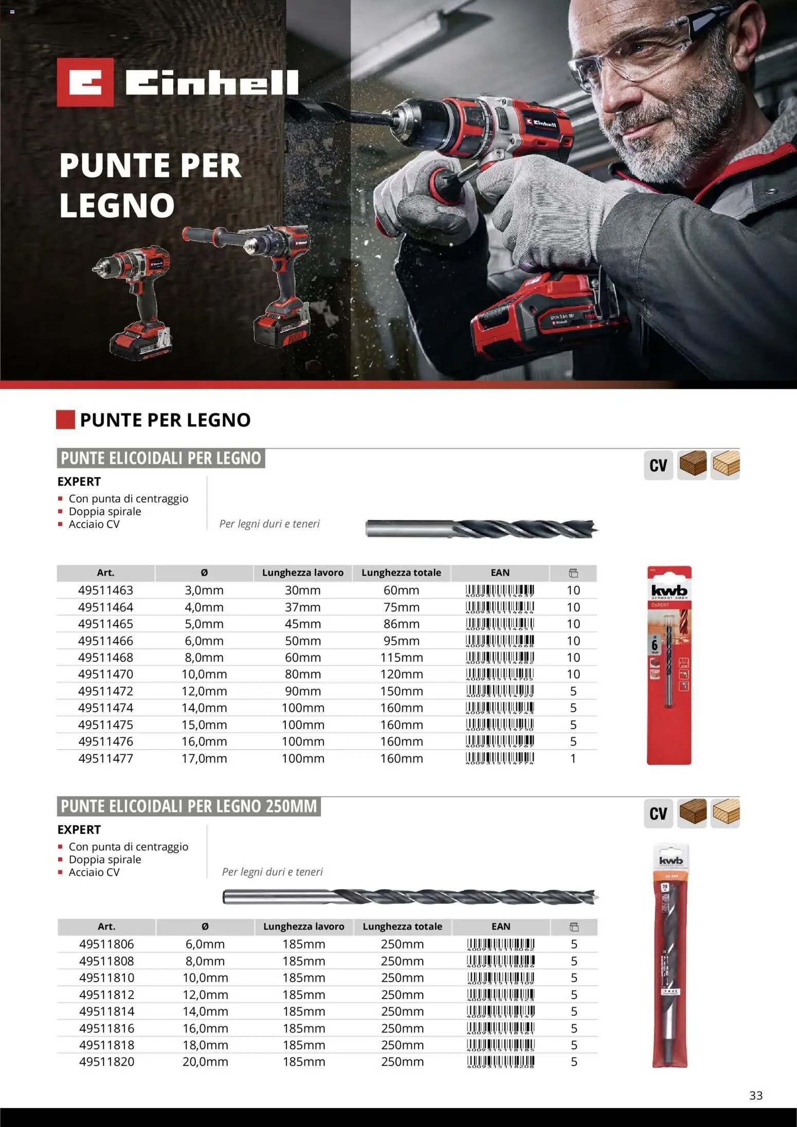Einhell volantino Accessori  (2026-03-17 - 2026-12-31)