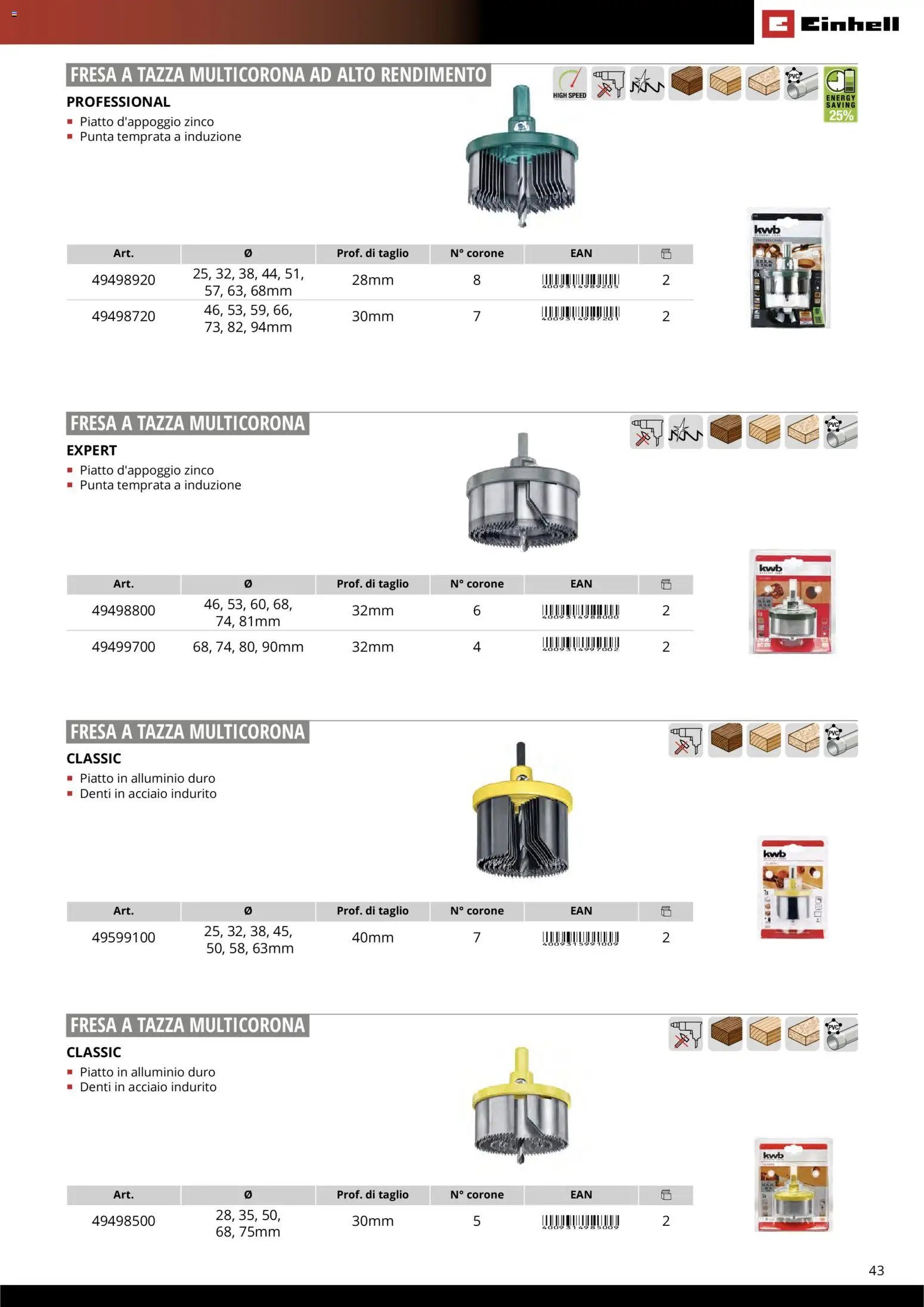 Einhell volantino Accessori  (2026-03-17 - 2026-12-31)