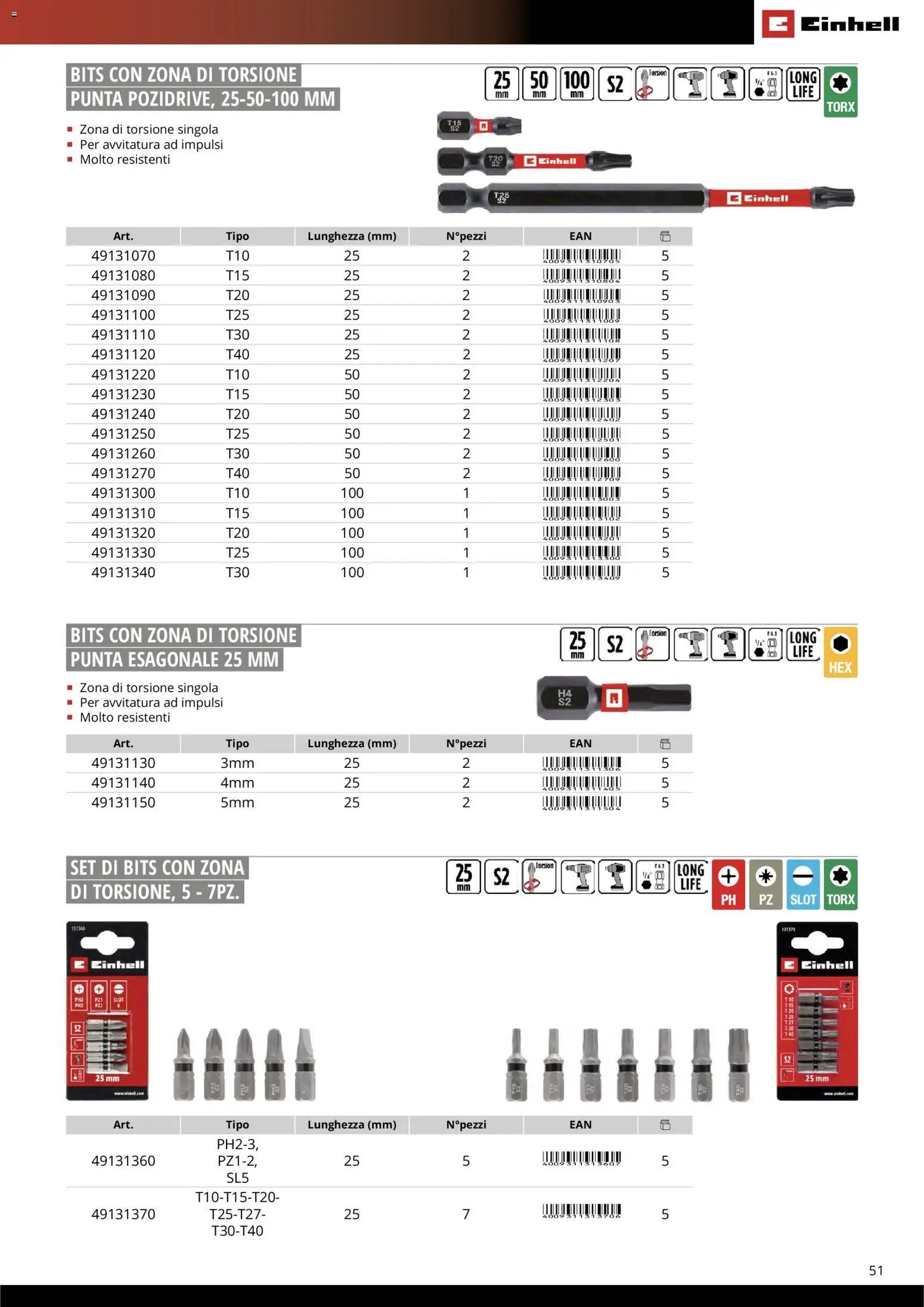Einhell volantino Accessori  (2026-03-17 - 2026-12-31)