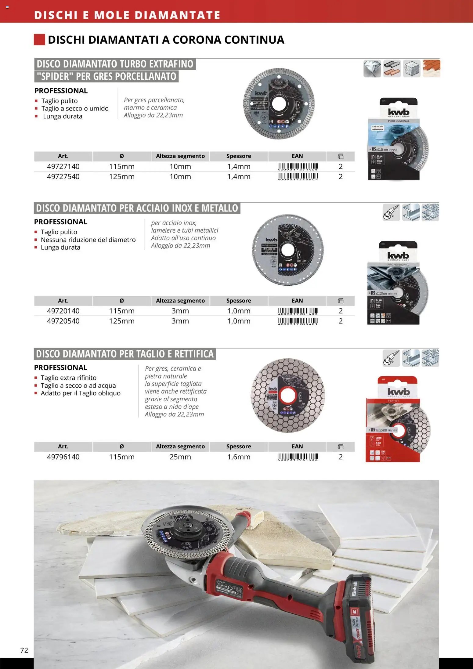 Einhell volantino Accessori  (2026-03-17 - 2026-12-31)