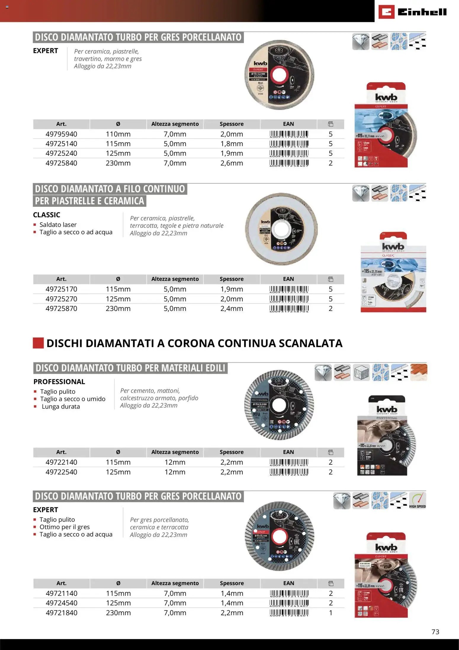 Einhell volantino Accessori  (2026-03-17 - 2026-12-31)