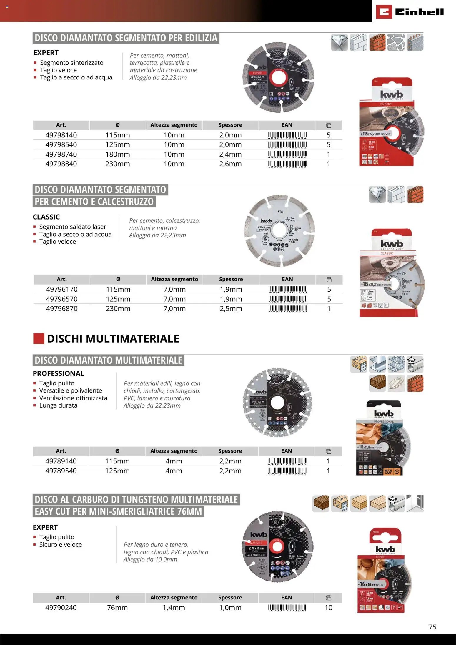 Einhell volantino Accessori  (2026-03-17 - 2026-12-31)
