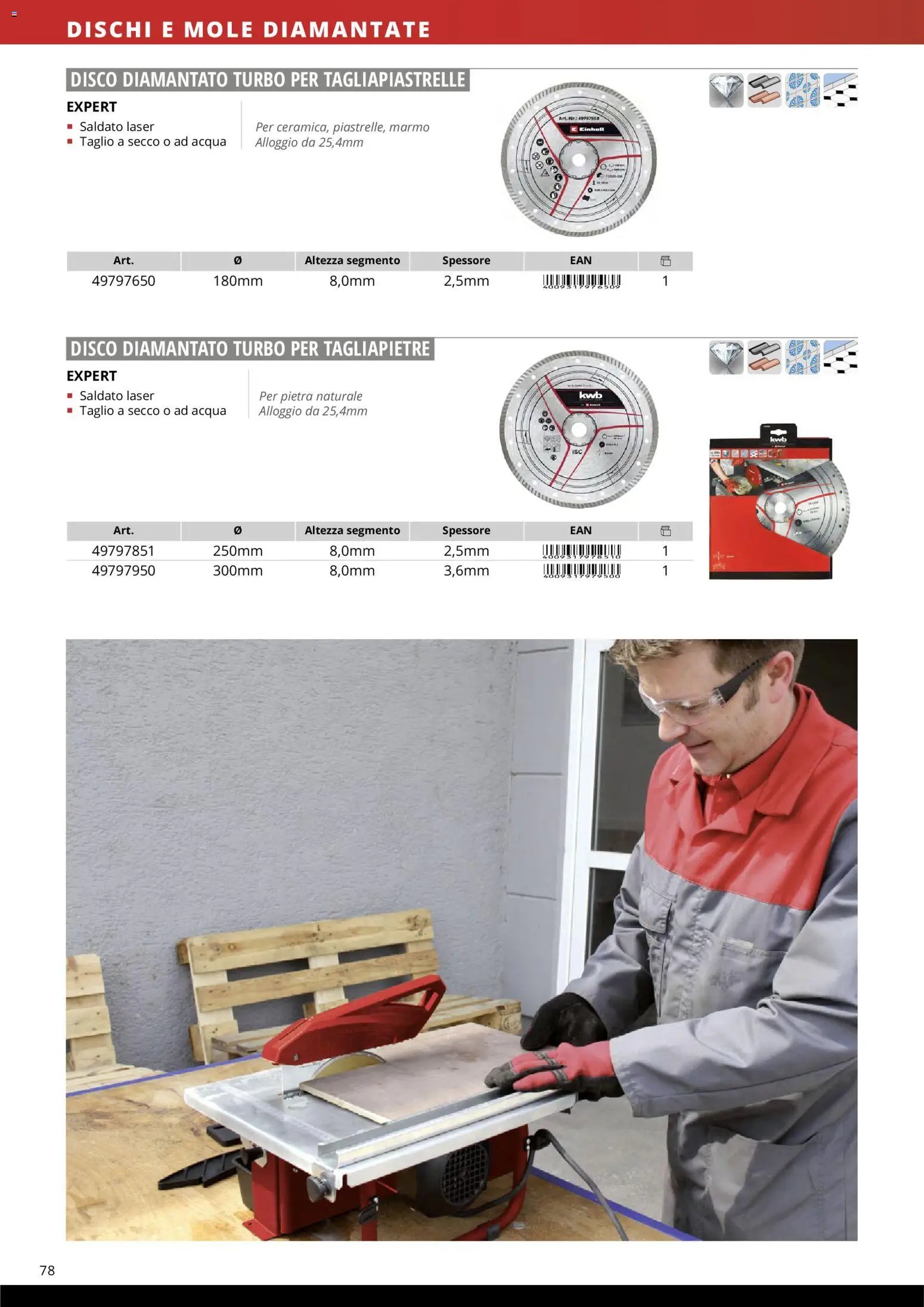 Einhell volantino Accessori  (2026-03-17 - 2026-12-31)
