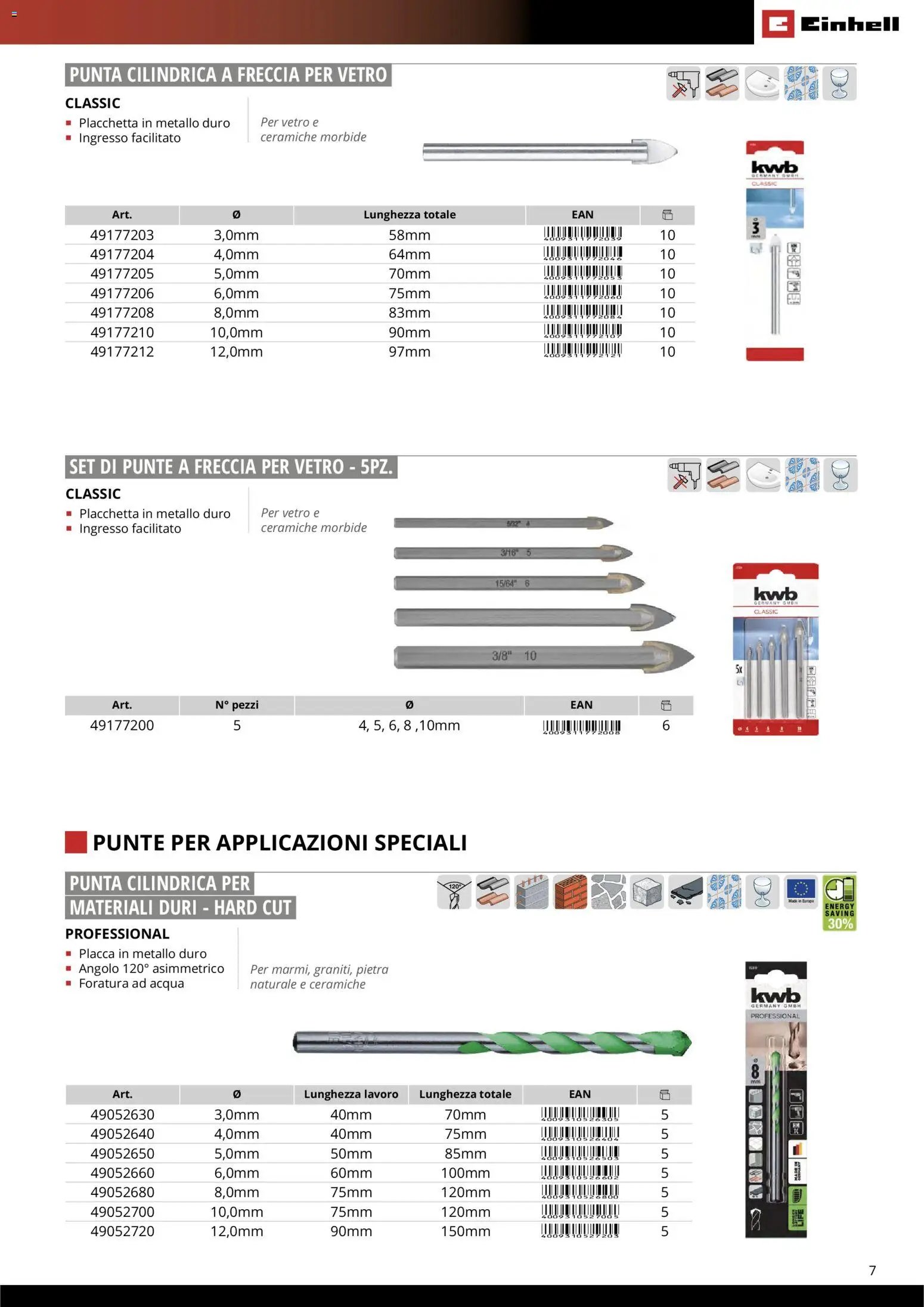 Einhell volantino Accessori  (2026-03-17 - 2026-12-31)
