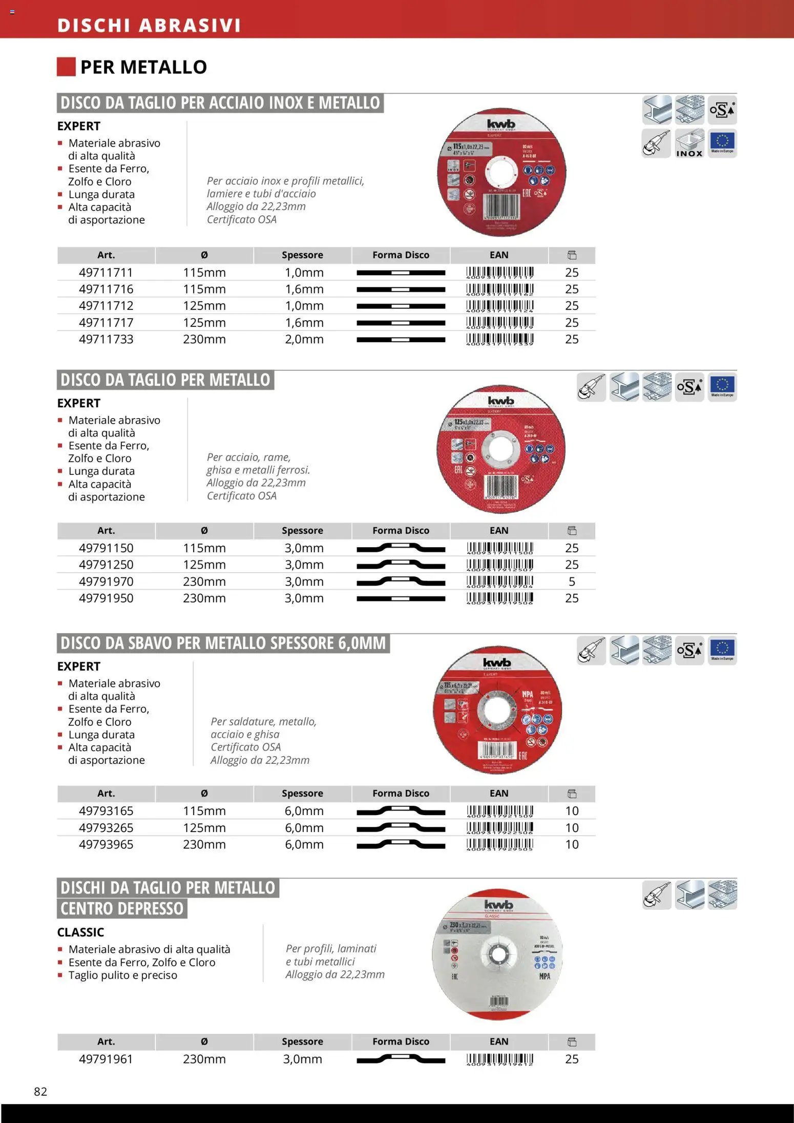 Einhell volantino Accessori  (2026-03-17 - 2026-12-31)