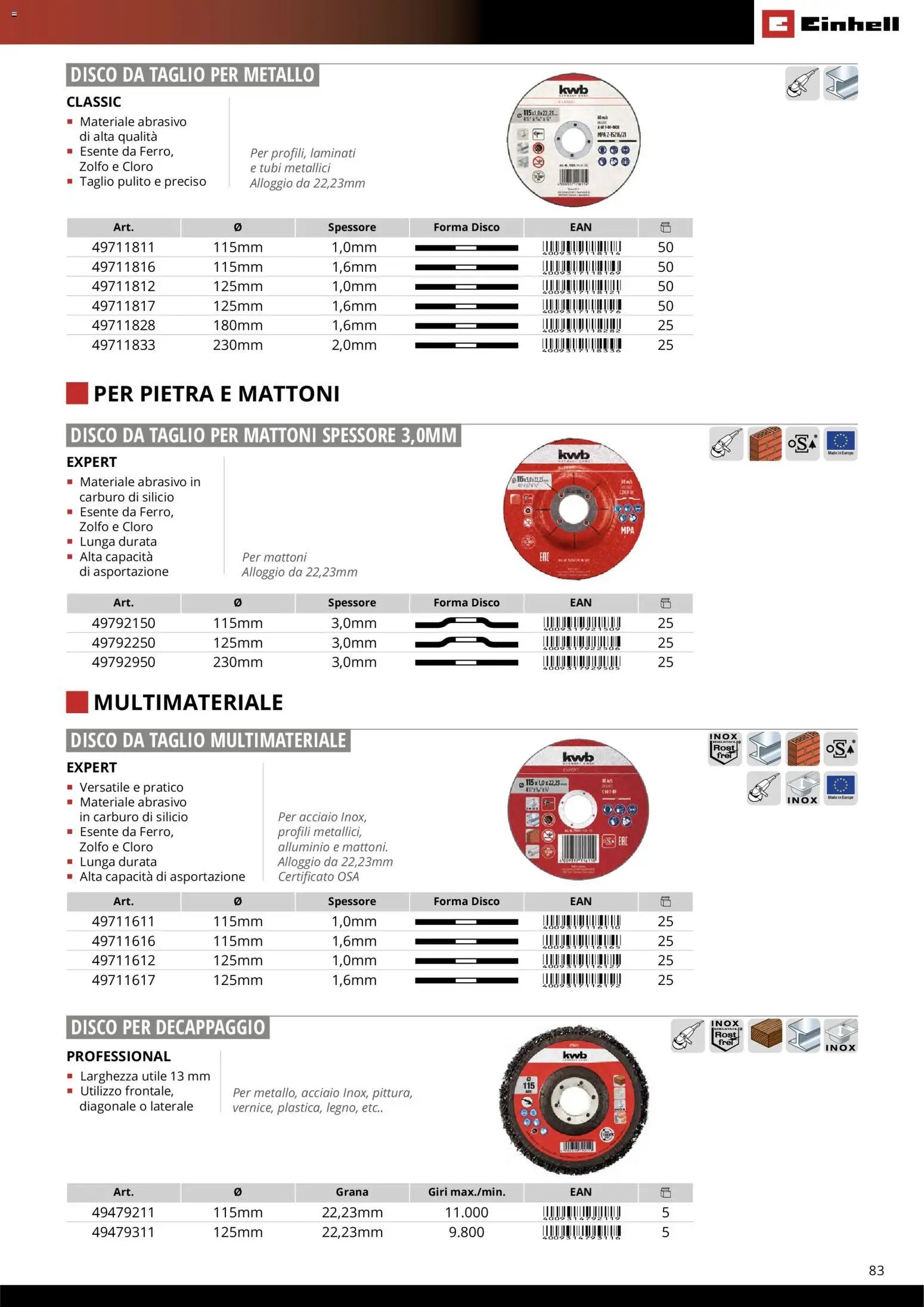 Einhell volantino Accessori  (2026-03-17 - 2026-12-31)