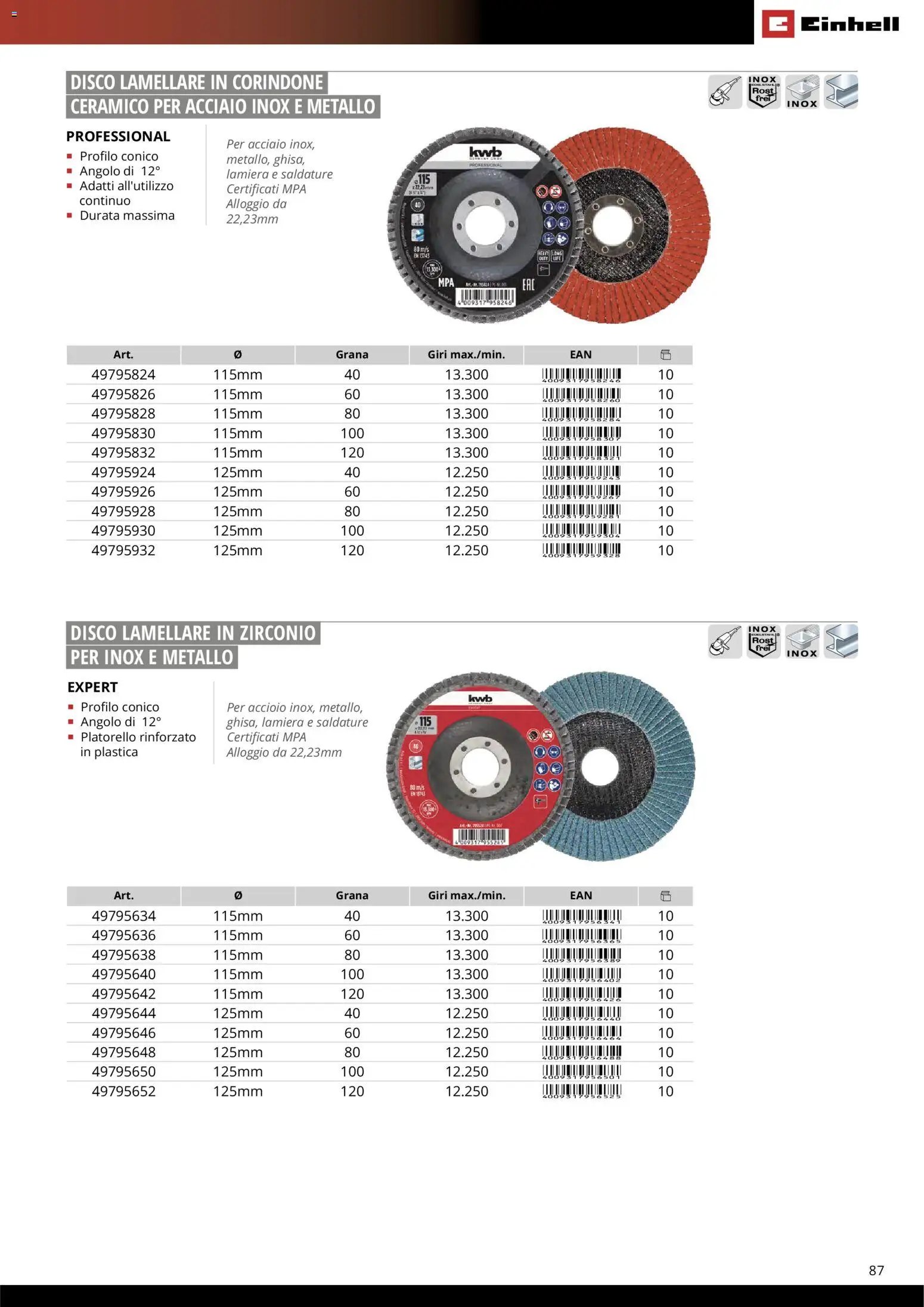 Einhell volantino Accessori  (2026-03-17 - 2026-12-31)