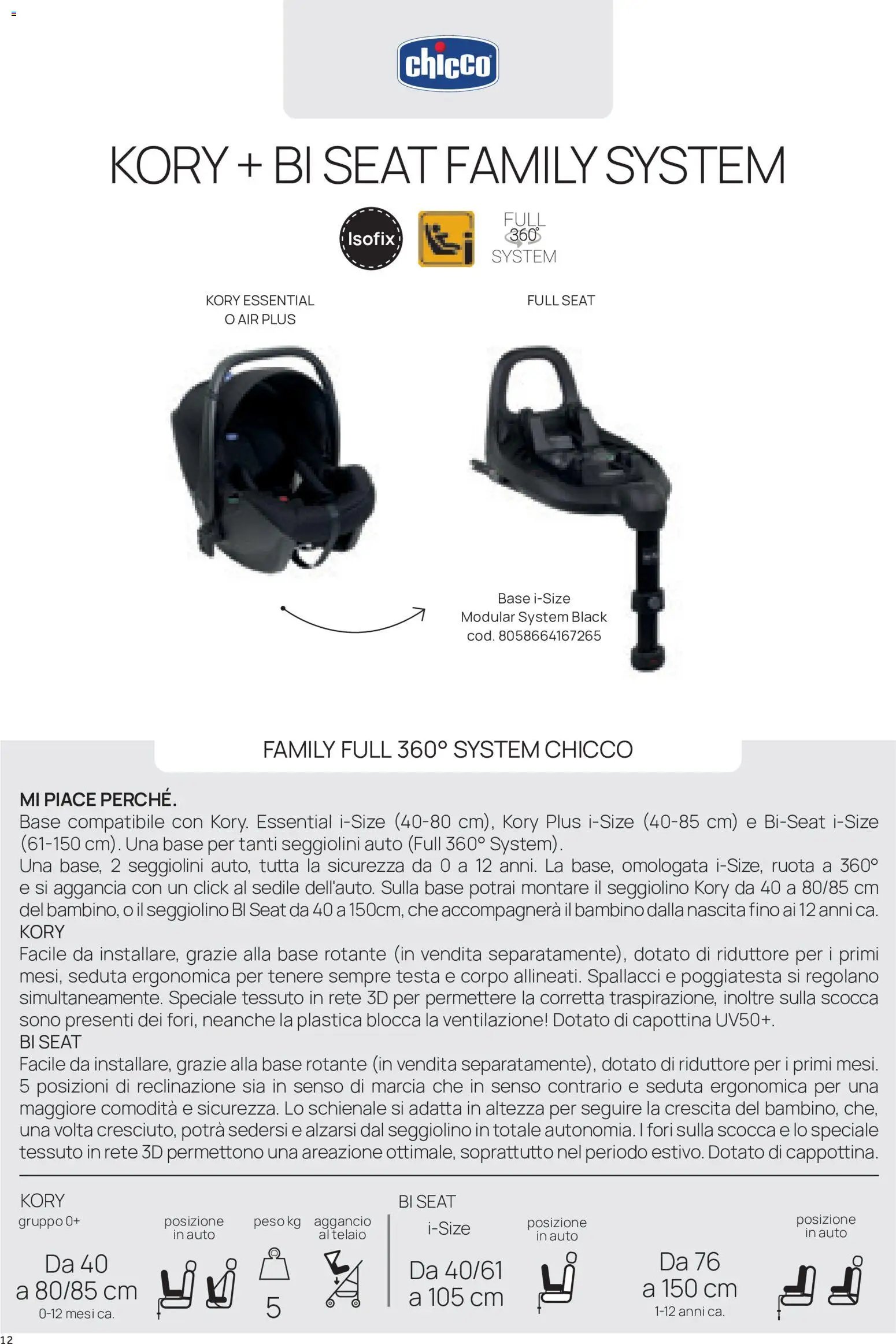 Prenatal volantino Seggiolini auto