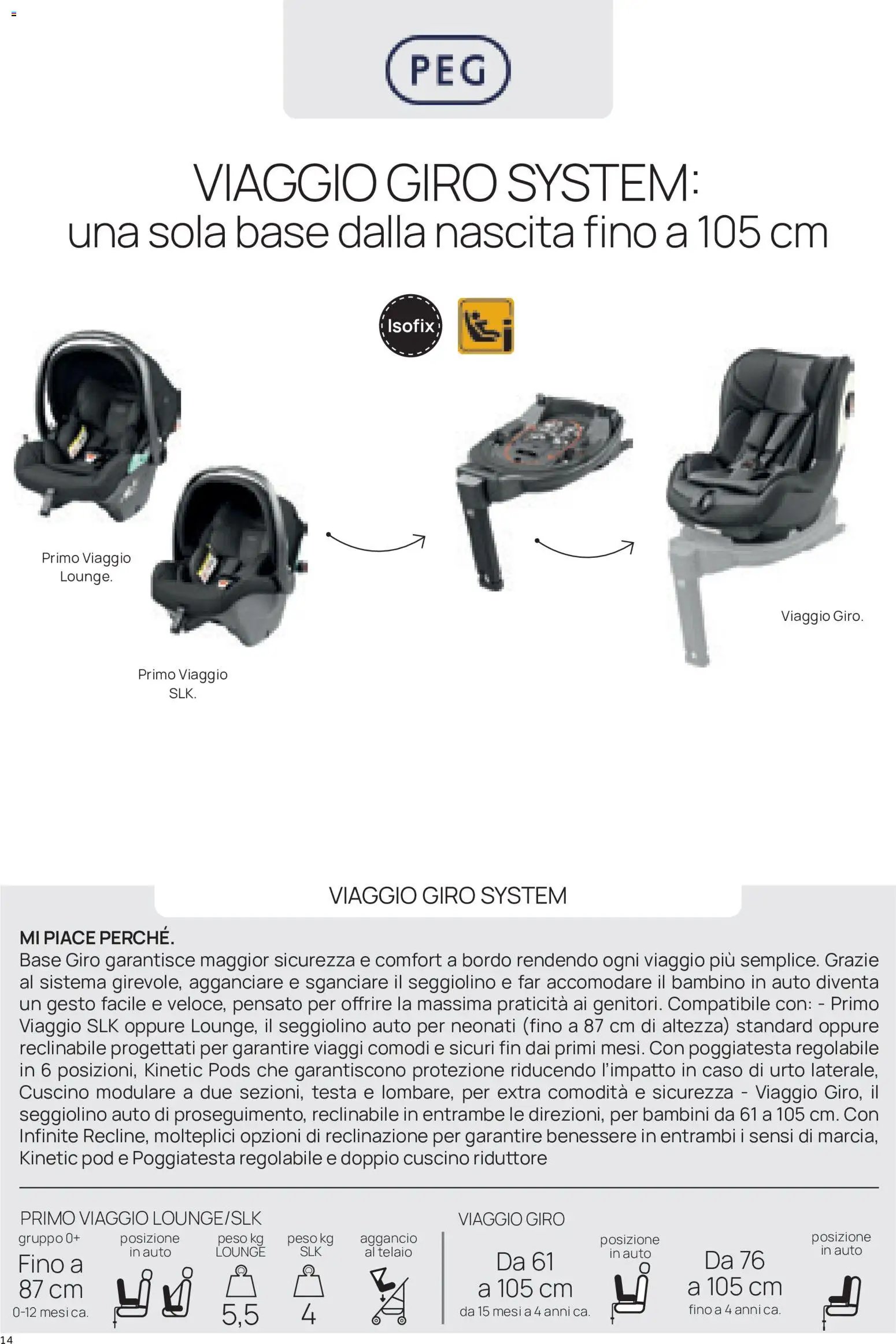 Prenatal volantino Seggiolini auto