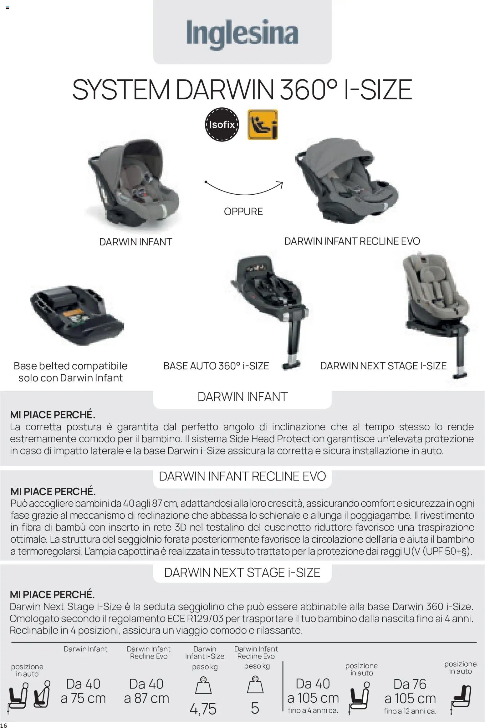 Prenatal volantino Seggiolini auto