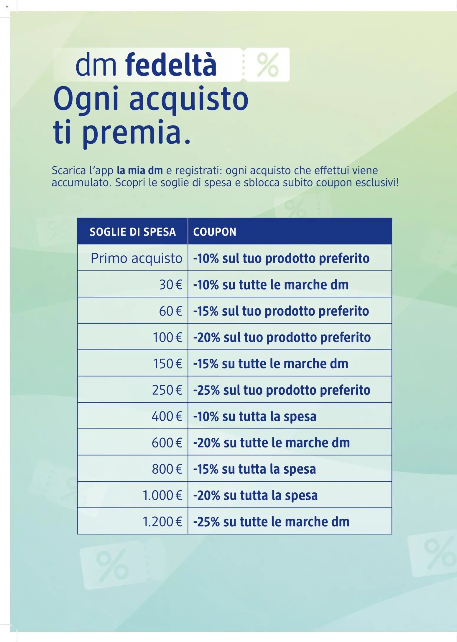 dm drogerie markt volantino Apertura Brescia