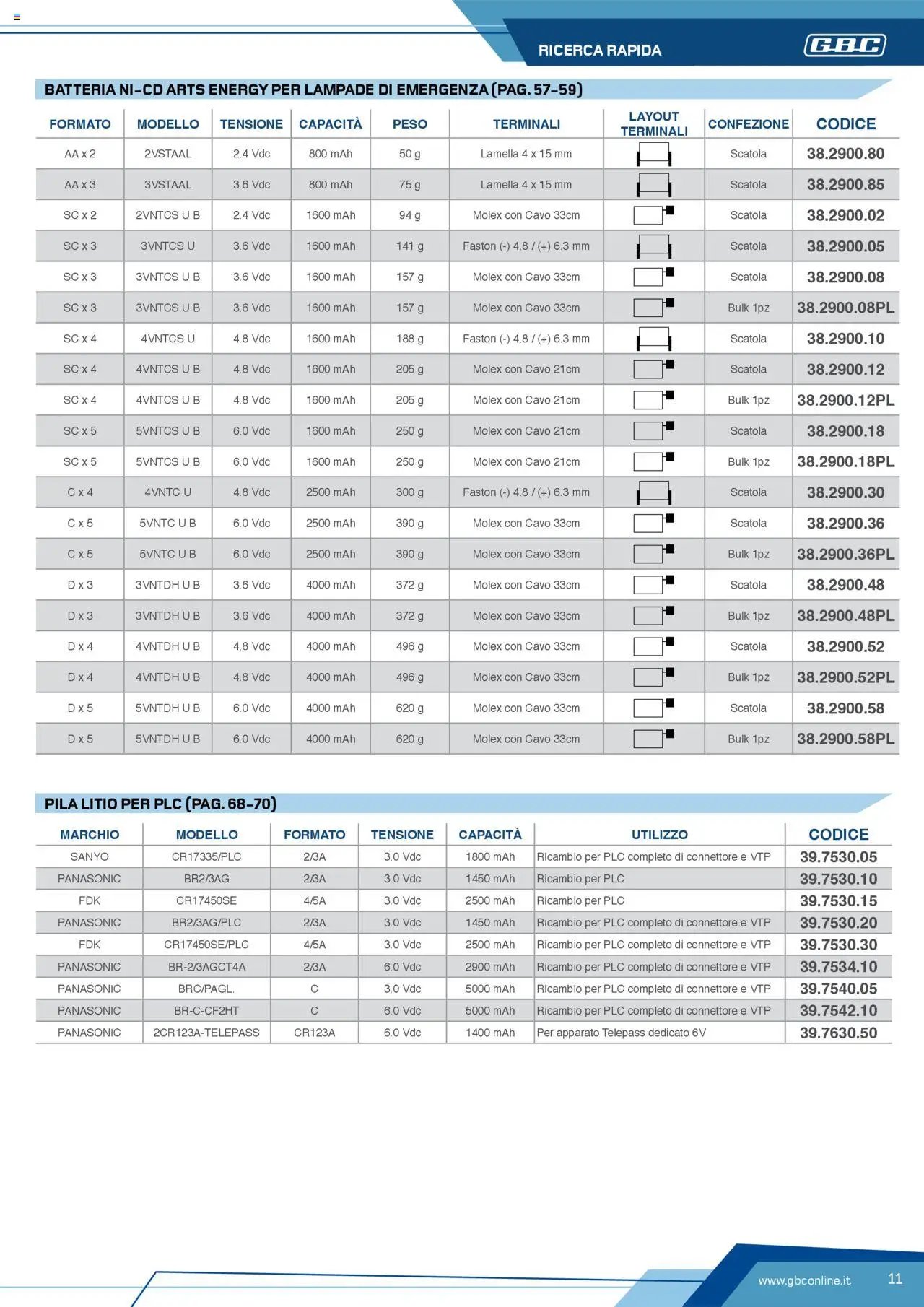 Volantino Batteries & Power GBC	 (2025-04-12 - 2025-12-31)