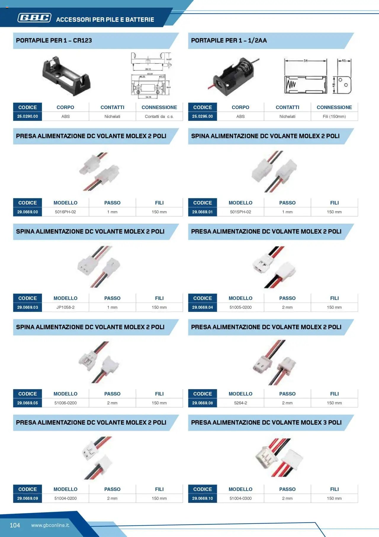Volantino Batteries & Power GBC	 (2025-04-12 - 2025-12-31)