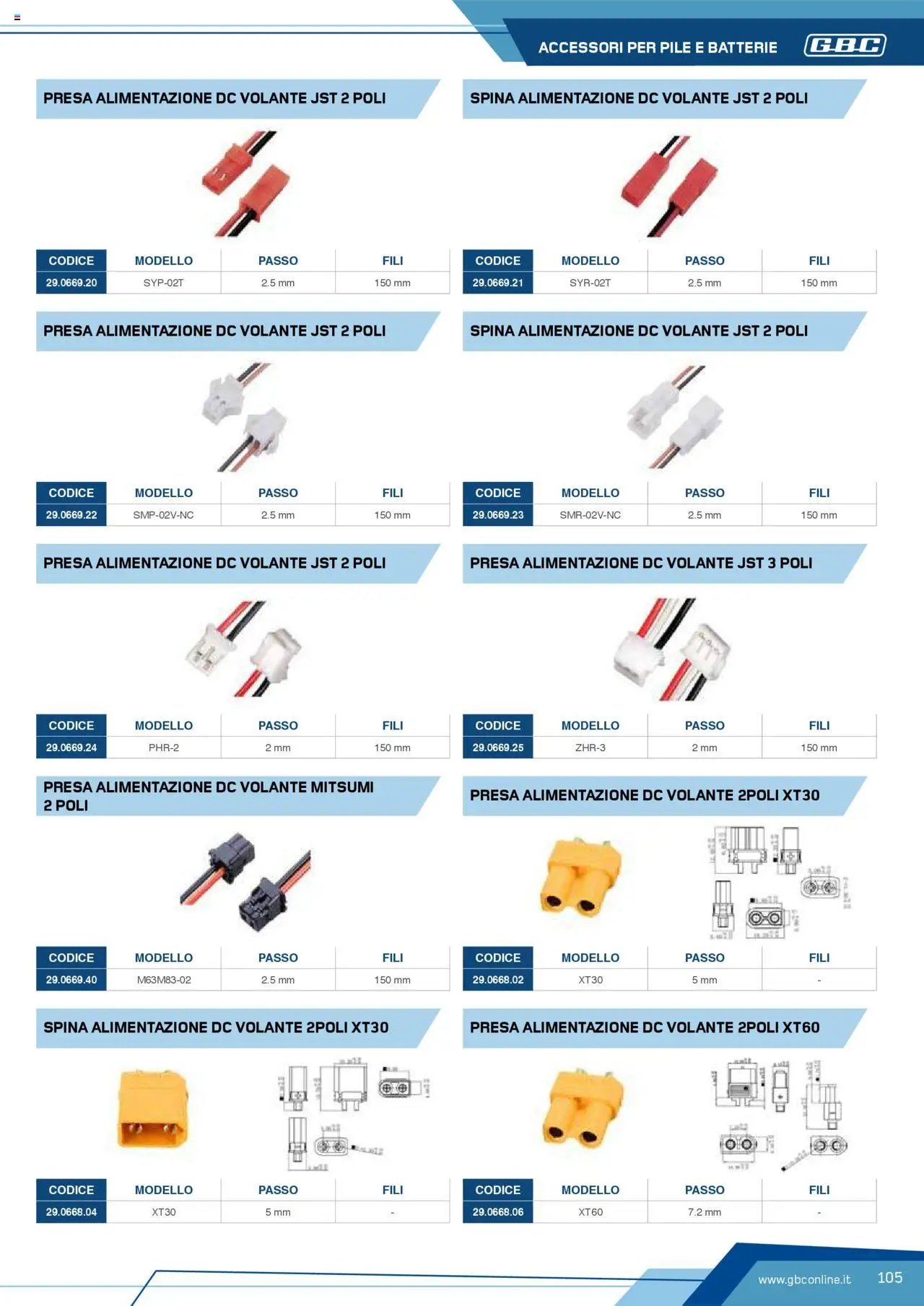 Volantino Batteries & Power GBC	 (2025-04-12 - 2025-12-31)