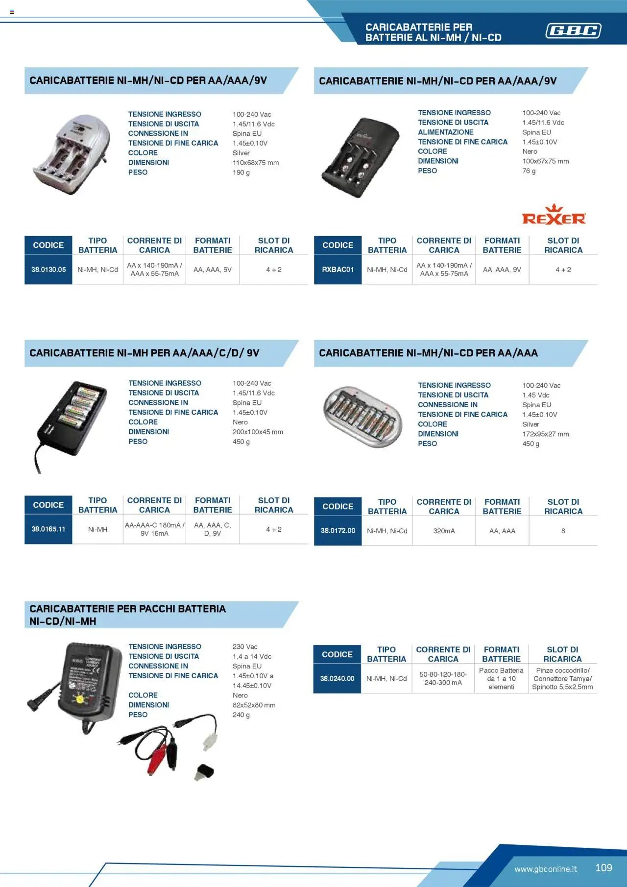 Volantino Batteries & Power GBC	 (2025-04-12 - 2025-12-31)