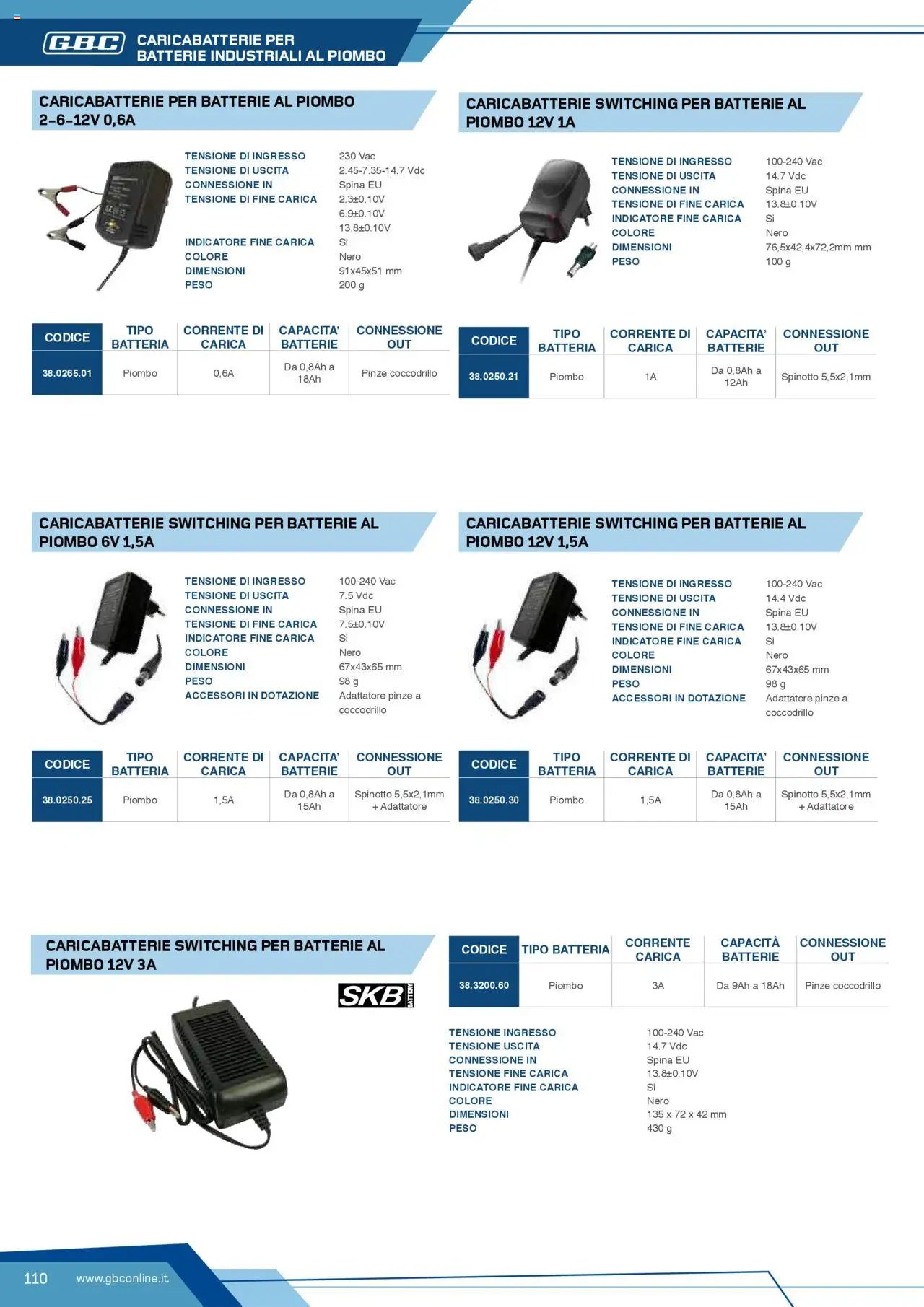 Volantino Batteries & Power GBC	 (2025-04-12 - 2025-12-31)