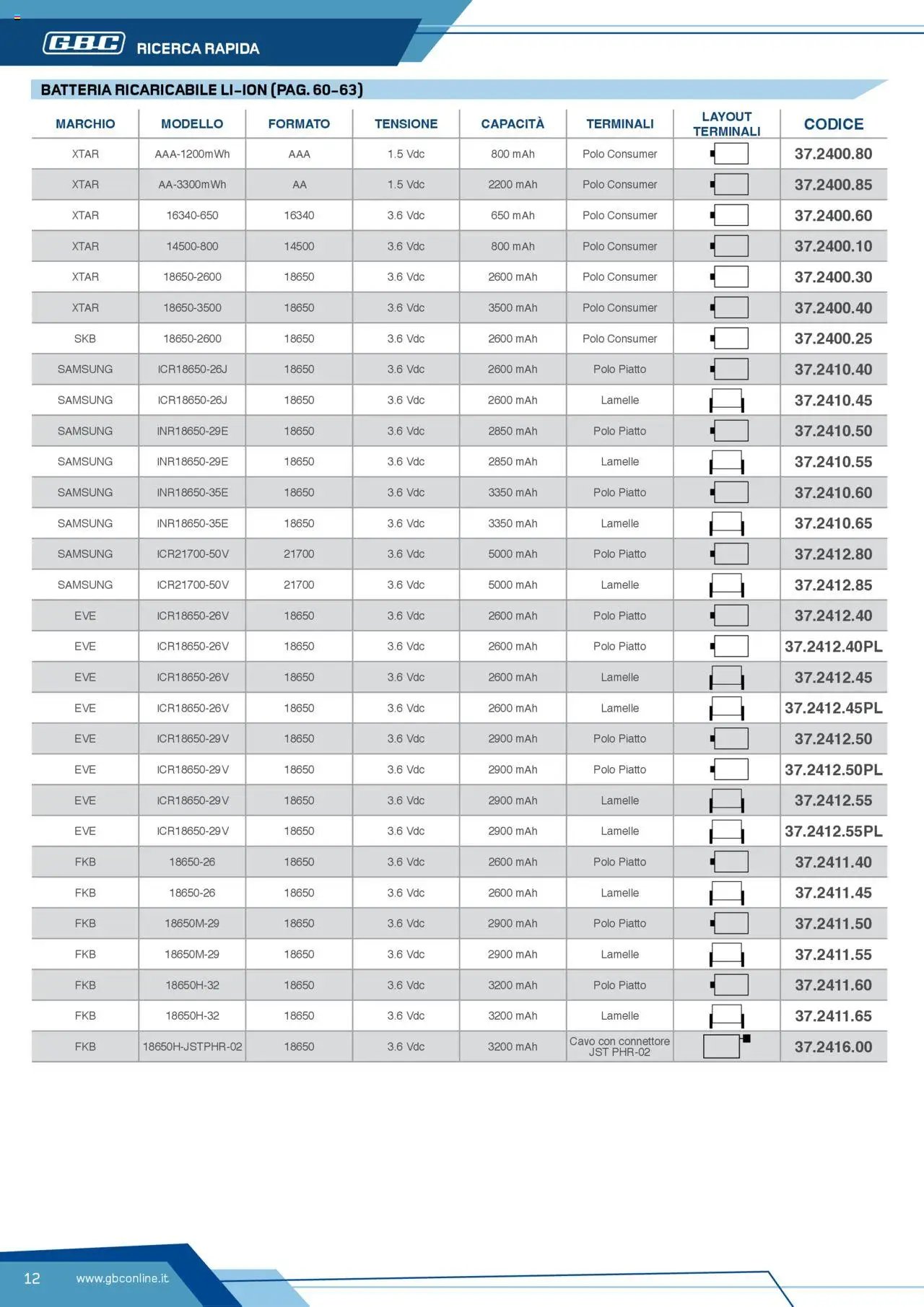 Volantino Batteries & Power GBC	 (2025-04-12 - 2025-12-31)