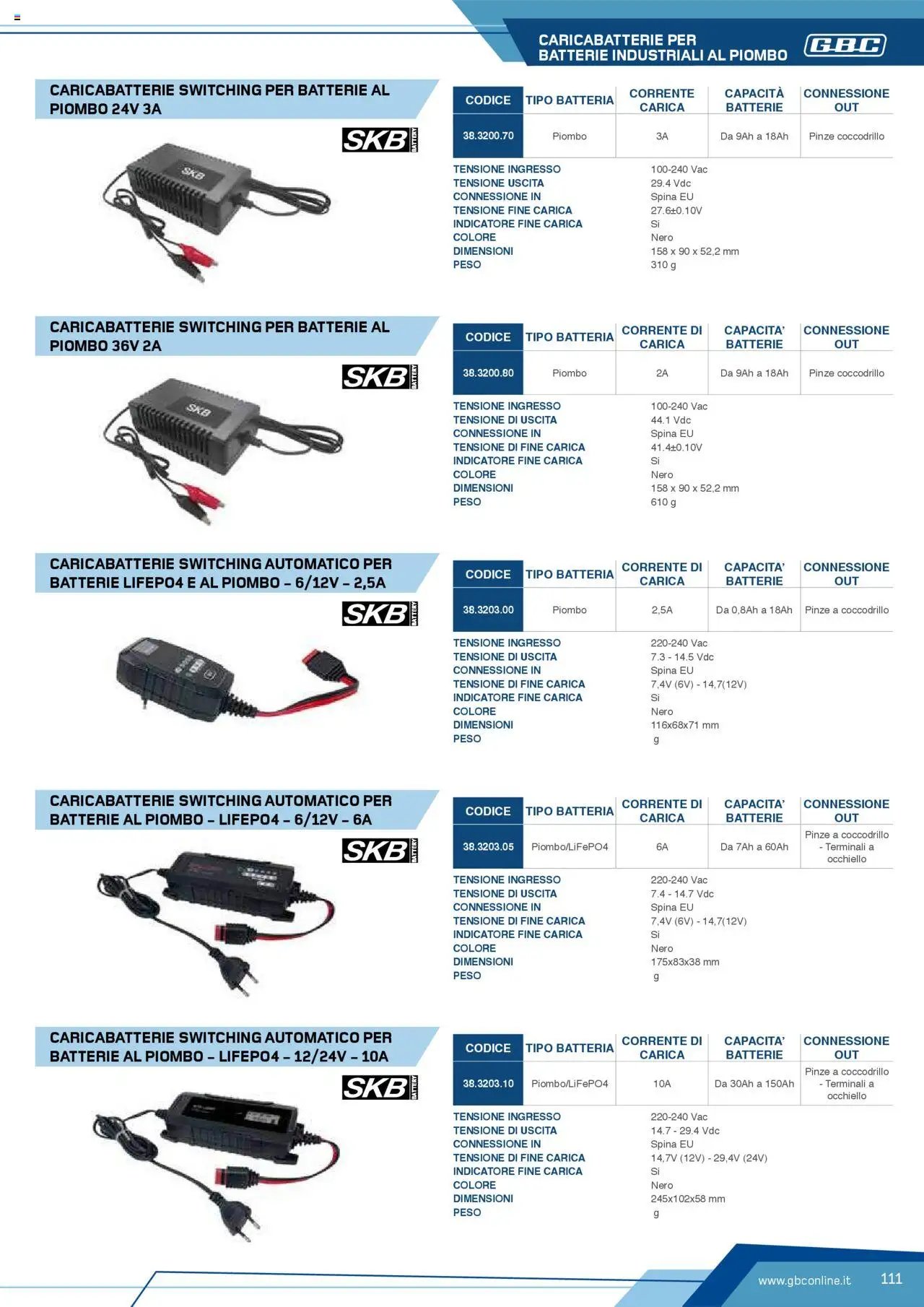 Volantino Batteries & Power GBC	 (2025-04-12 - 2025-12-31)