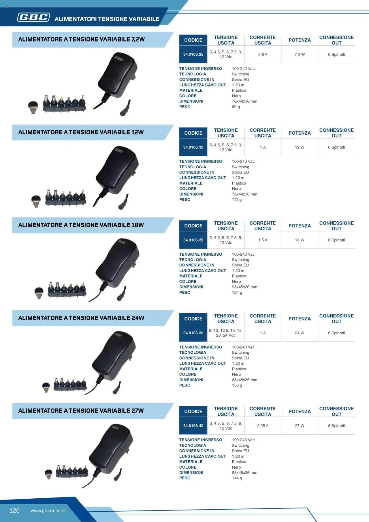 Volantino Batteries & Power GBC	 (2025-04-12 - 2025-12-31)