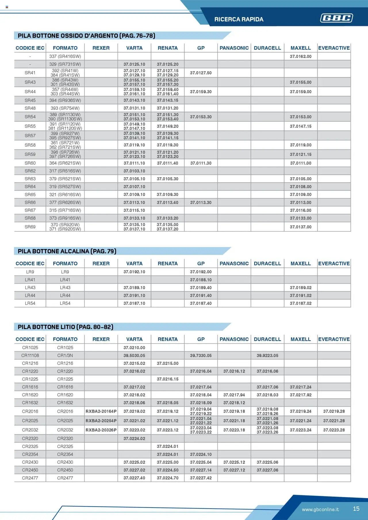 Volantino Batteries & Power GBC	 (2025-04-12 - 2025-12-31)