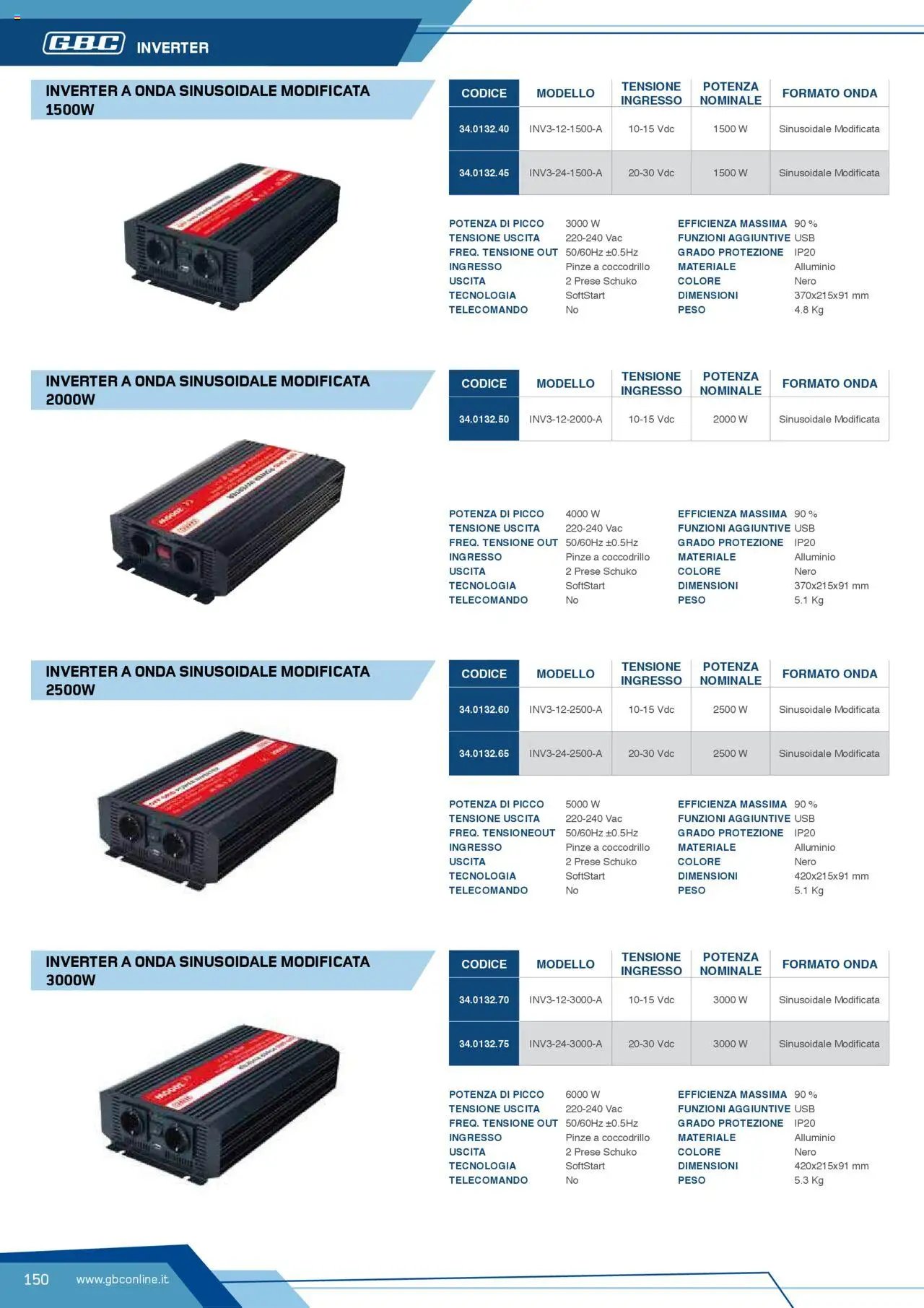 Volantino Batteries & Power GBC	 (2025-04-12 - 2025-12-31)