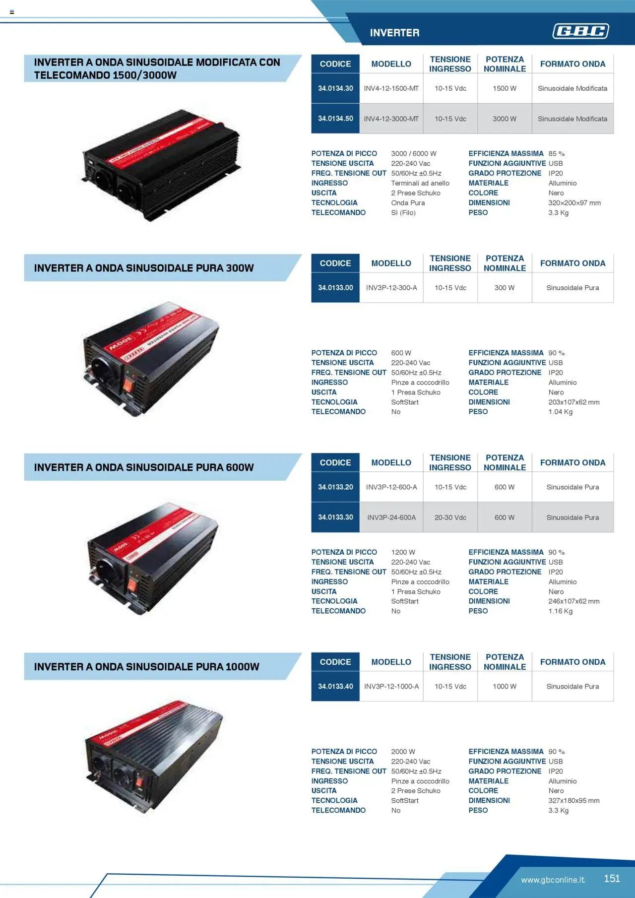 Volantino Batteries & Power GBC	 (2025-04-12 - 2025-12-31)