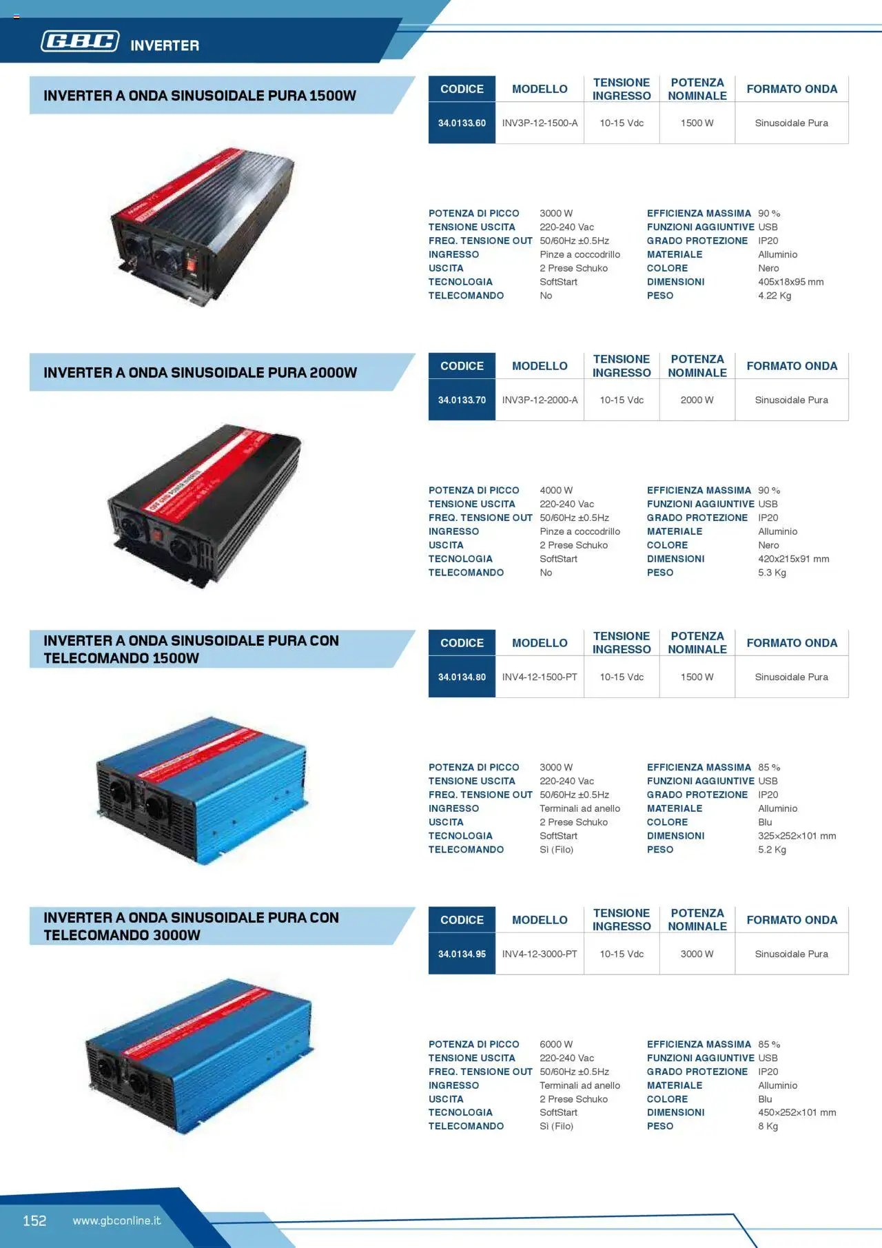 Volantino Batteries & Power GBC	 (2025-04-12 - 2025-12-31)
