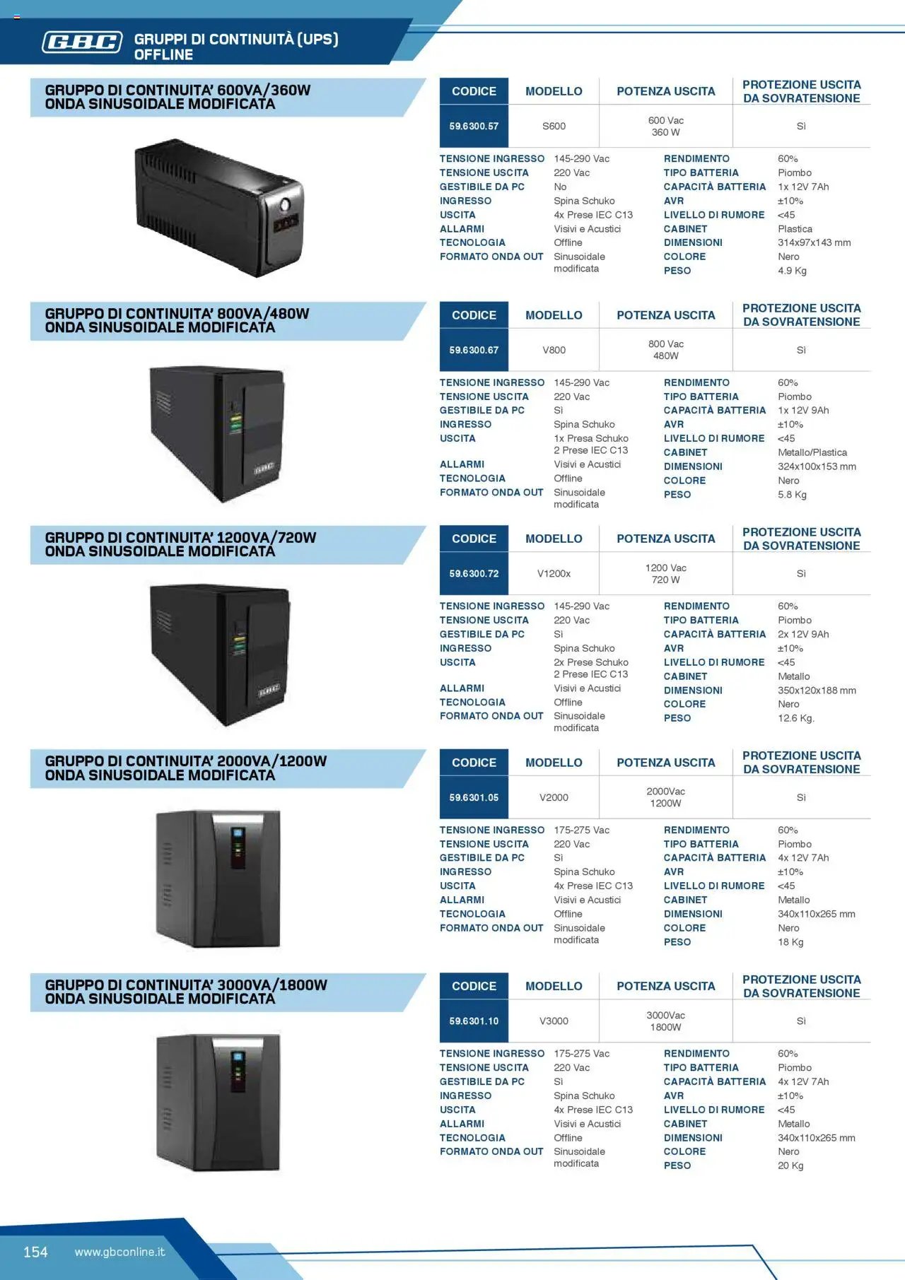 Volantino Batteries & Power GBC	 (2025-04-12 - 2025-12-31)