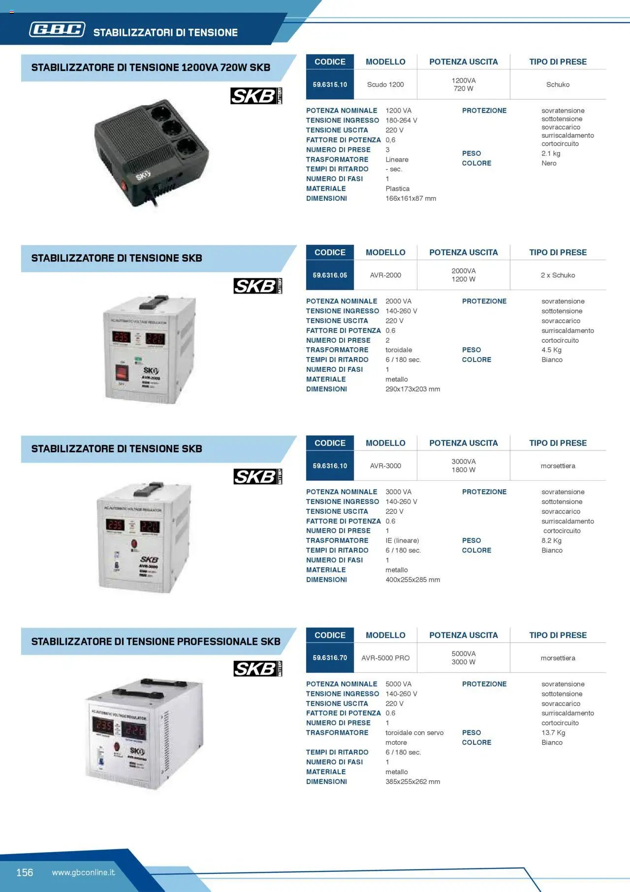 Volantino Batteries & Power GBC	 (2025-04-12 - 2025-12-31)