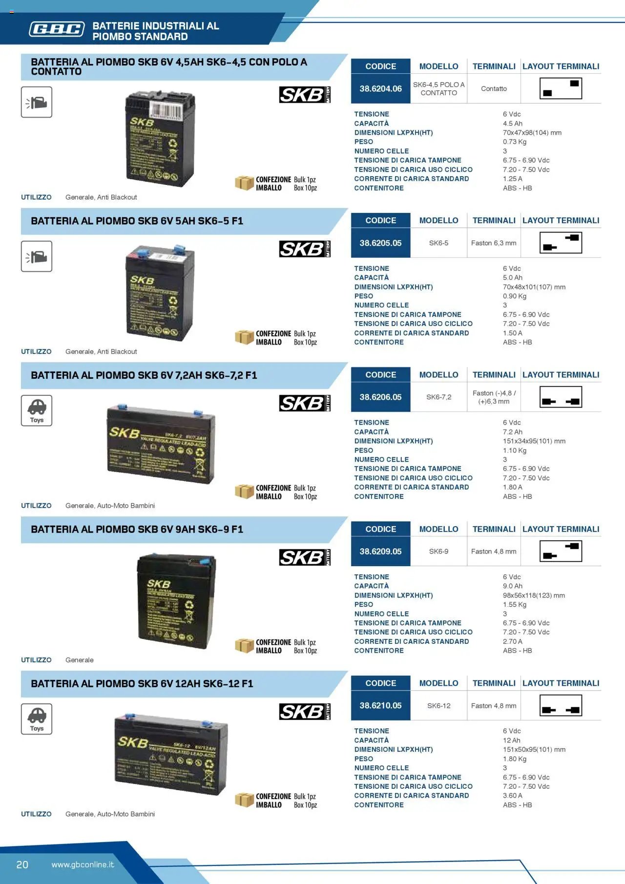 Volantino Batteries & Power GBC	 (2025-04-12 - 2025-12-31)