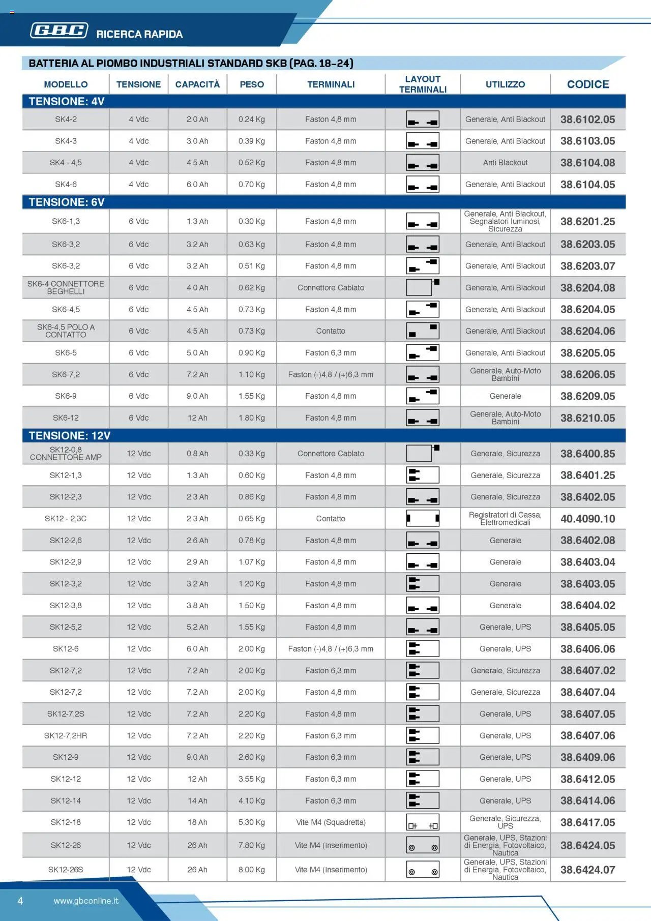 Volantino Batteries & Power GBC	 (2025-04-12 - 2025-12-31)