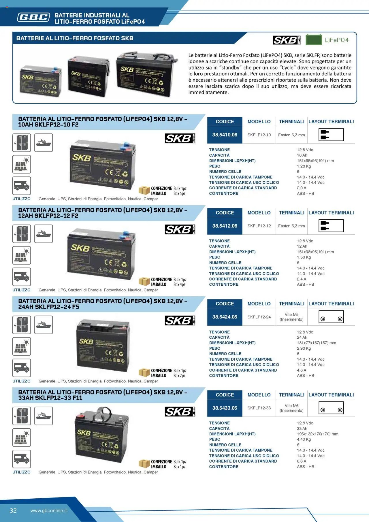 Volantino Batteries & Power GBC	 (2025-04-12 - 2025-12-31)