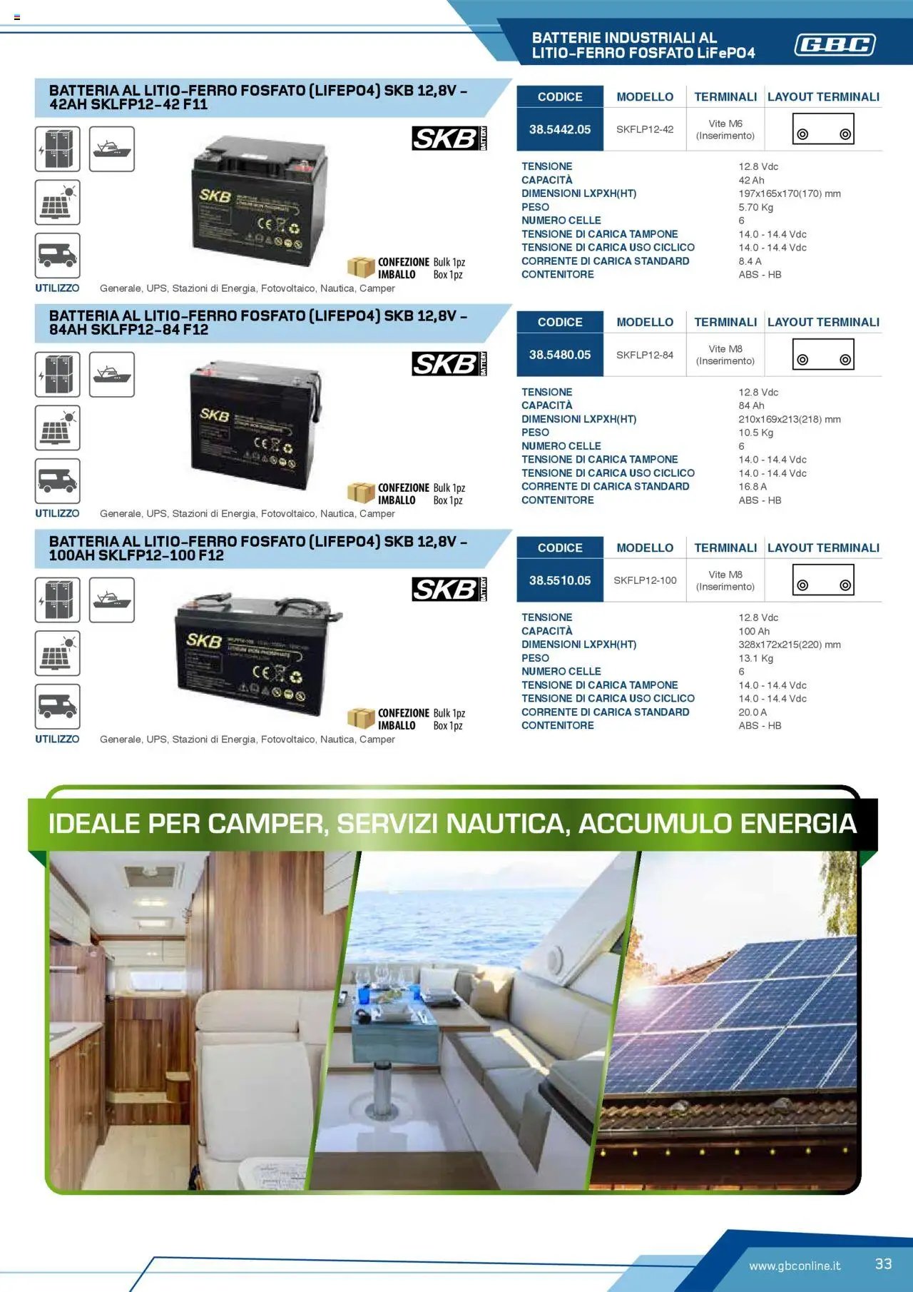Volantino Batteries & Power GBC	 (2025-04-12 - 2025-12-31)