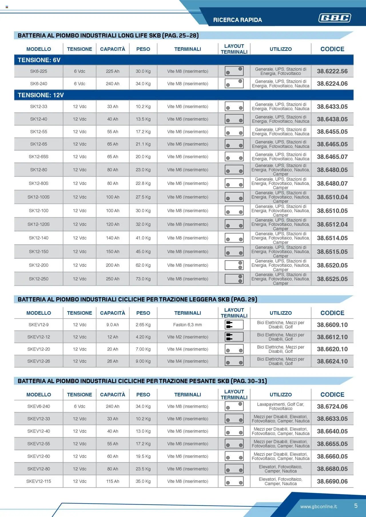 Volantino Batteries & Power GBC	 (2025-04-12 - 2025-12-31)