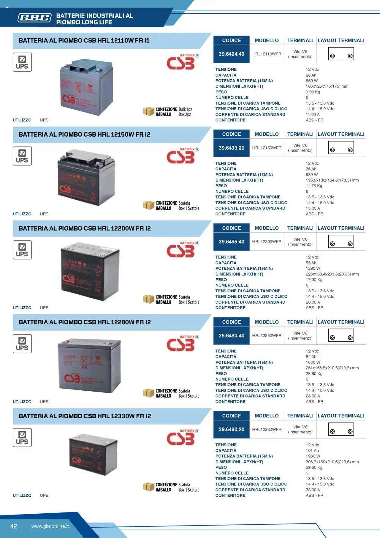 Volantino Batteries & Power GBC	 (2025-04-12 - 2025-12-31)
