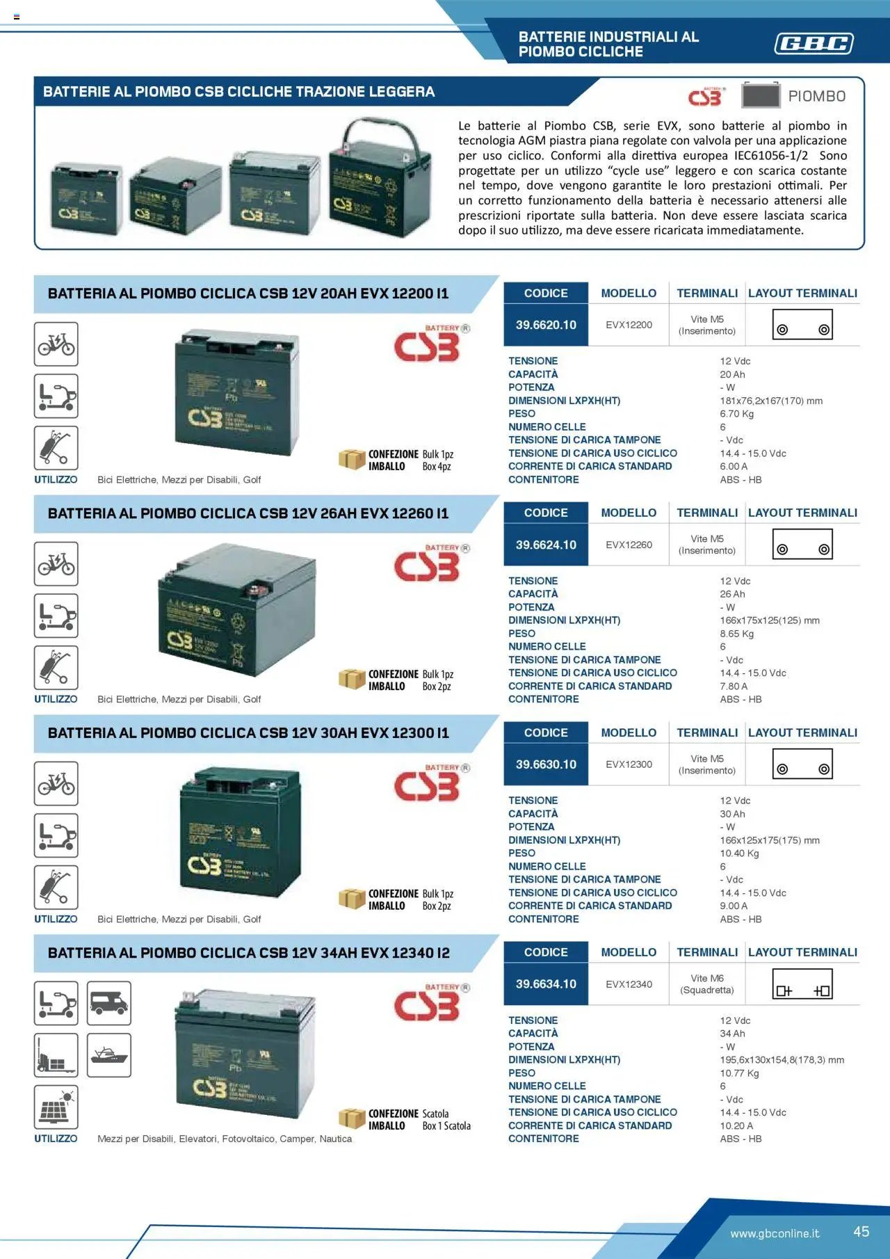 Volantino Batteries & Power GBC	 (2025-04-12 - 2025-12-31)