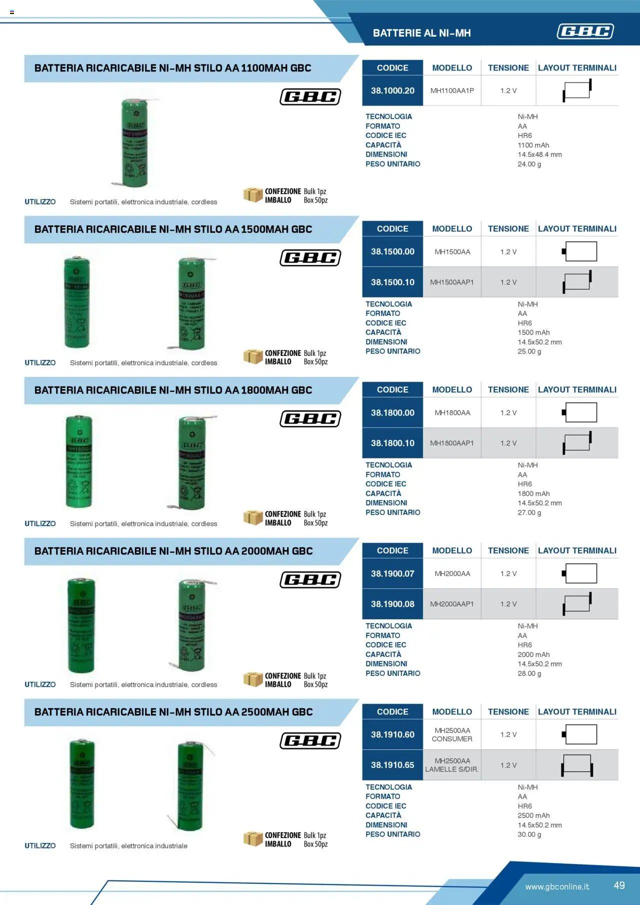 Volantino Batteries & Power GBC	 (2025-04-12 - 2025-12-31)