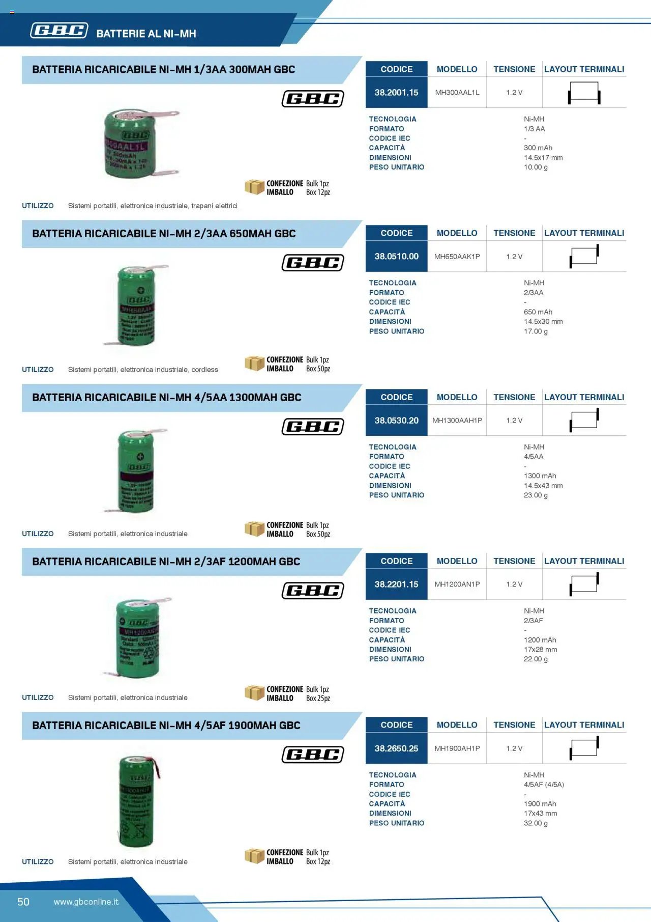 Volantino Batteries & Power GBC	 (2025-04-12 - 2025-12-31)