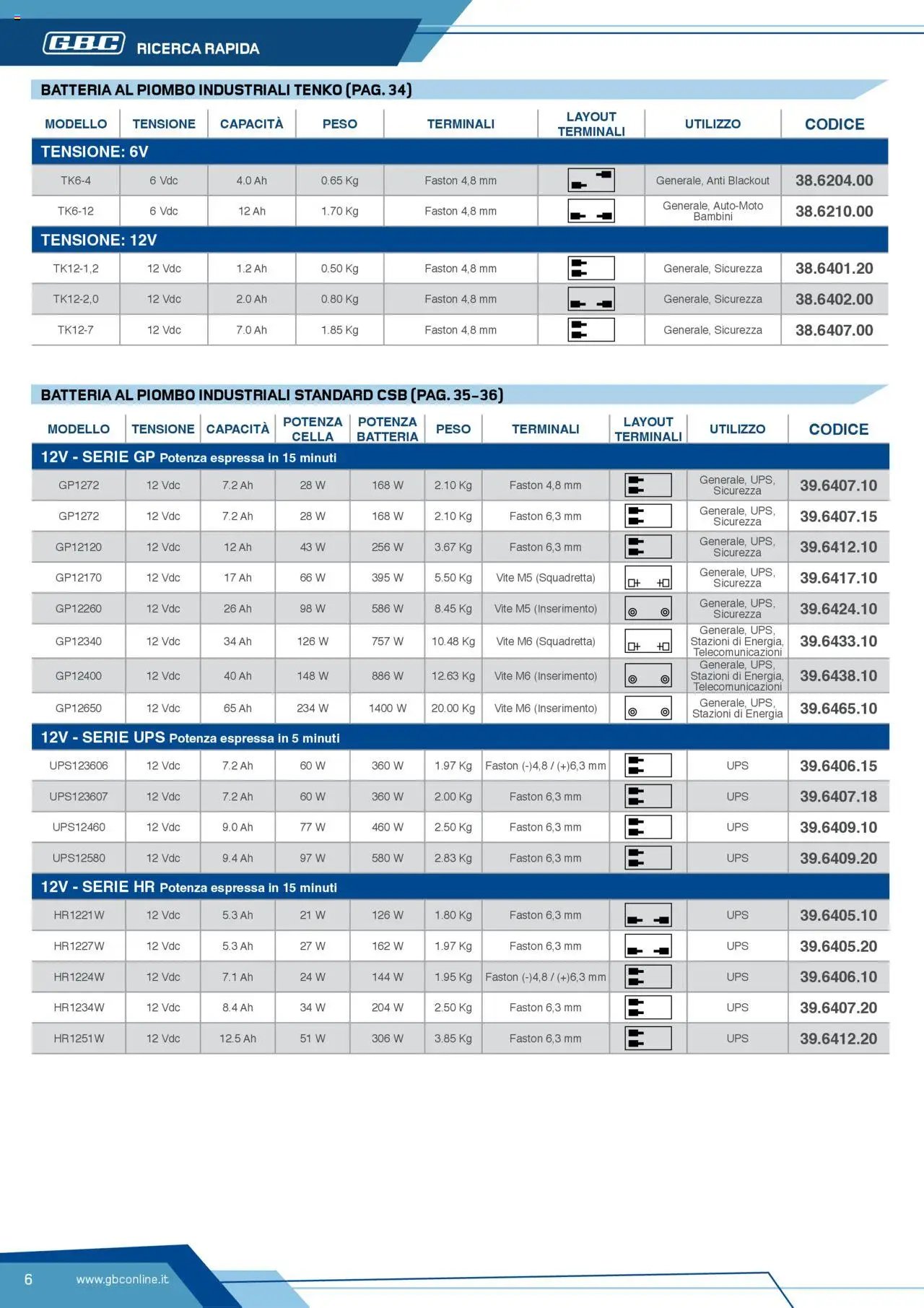 Volantino Batteries & Power GBC	 (2025-04-12 - 2025-12-31)