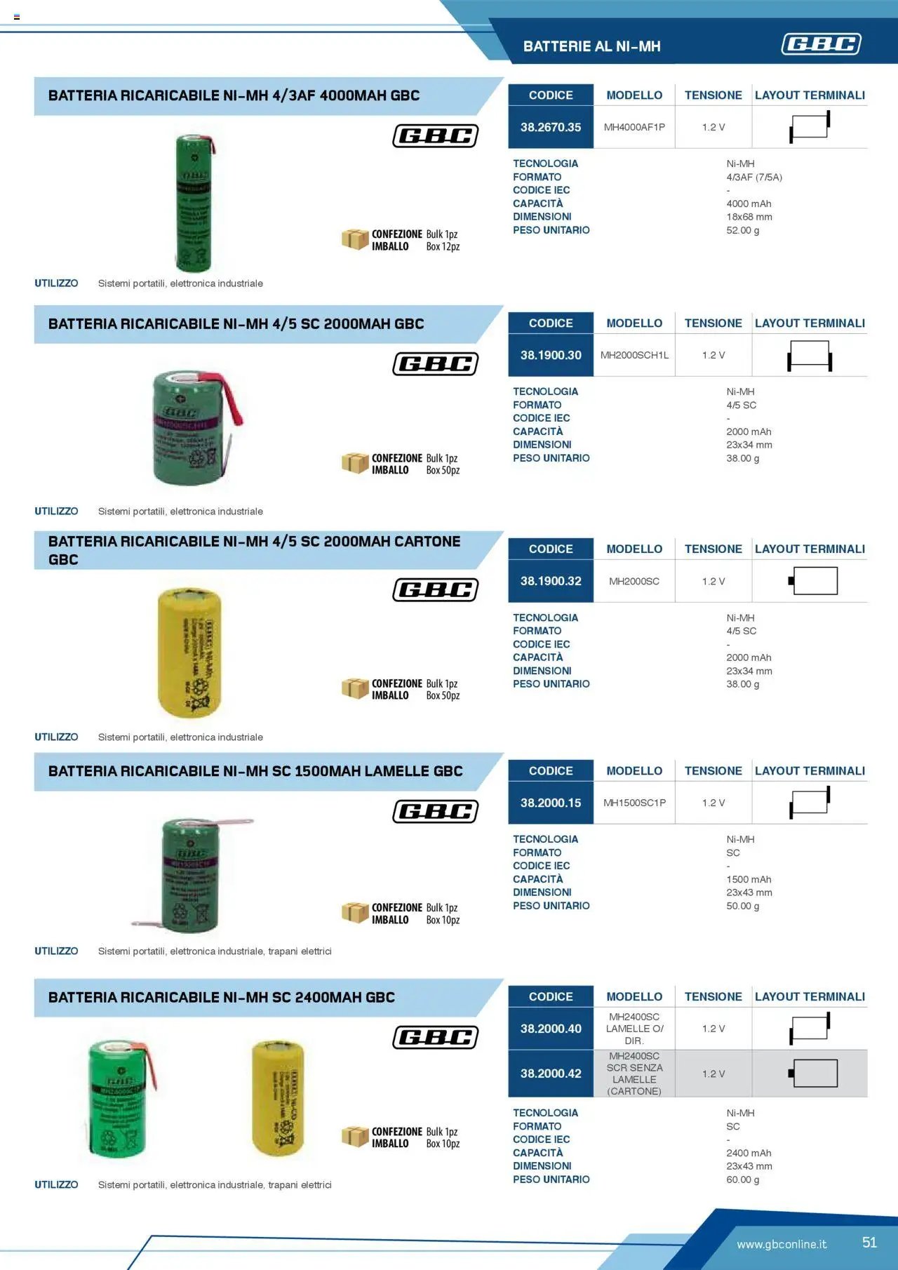 Volantino Batteries & Power GBC	 (2025-04-12 - 2025-12-31)