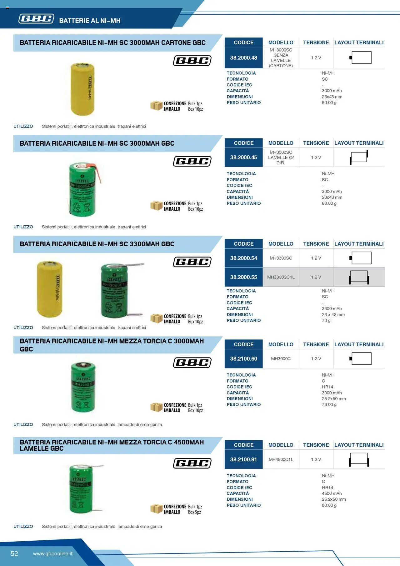 Volantino Batteries & Power GBC	 (2025-04-12 - 2025-12-31)