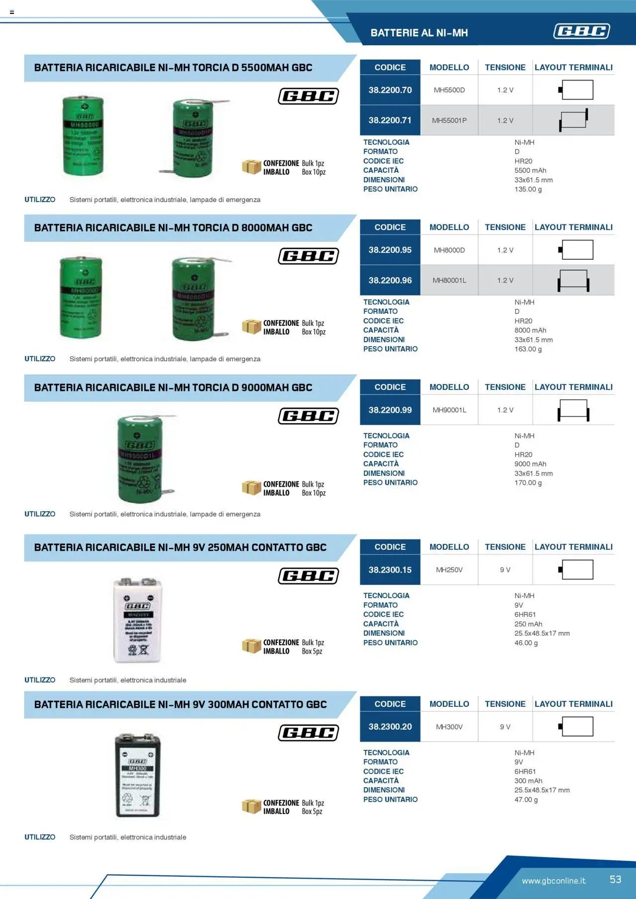 Volantino Batteries & Power GBC	 (2025-04-12 - 2025-12-31)
