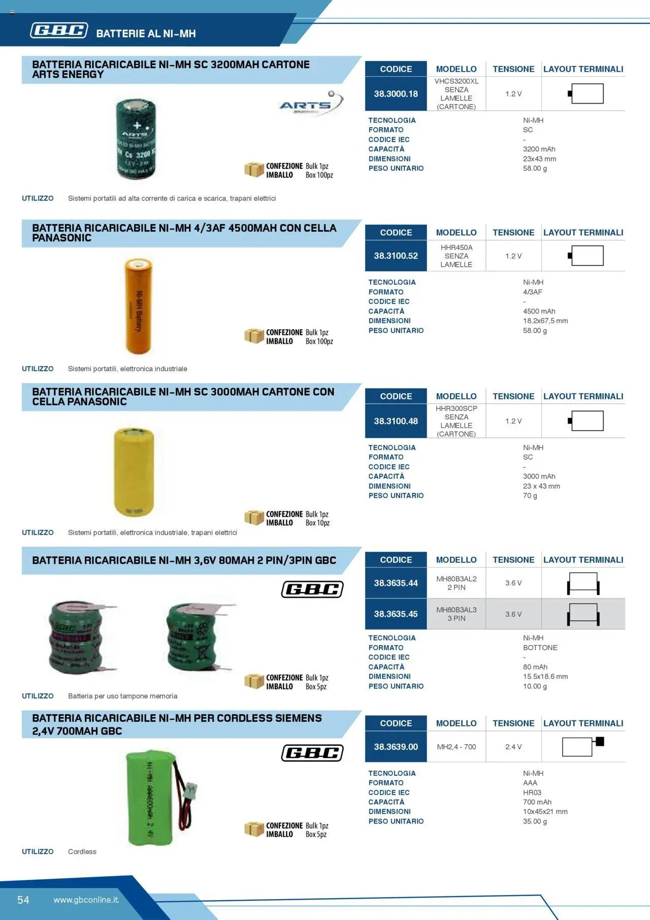 Volantino Batteries & Power GBC	 (2025-04-12 - 2025-12-31)