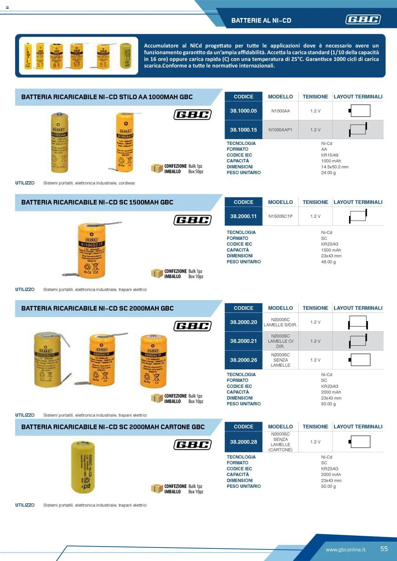 Volantino Batteries & Power GBC	 (2025-04-12 - 2025-12-31)